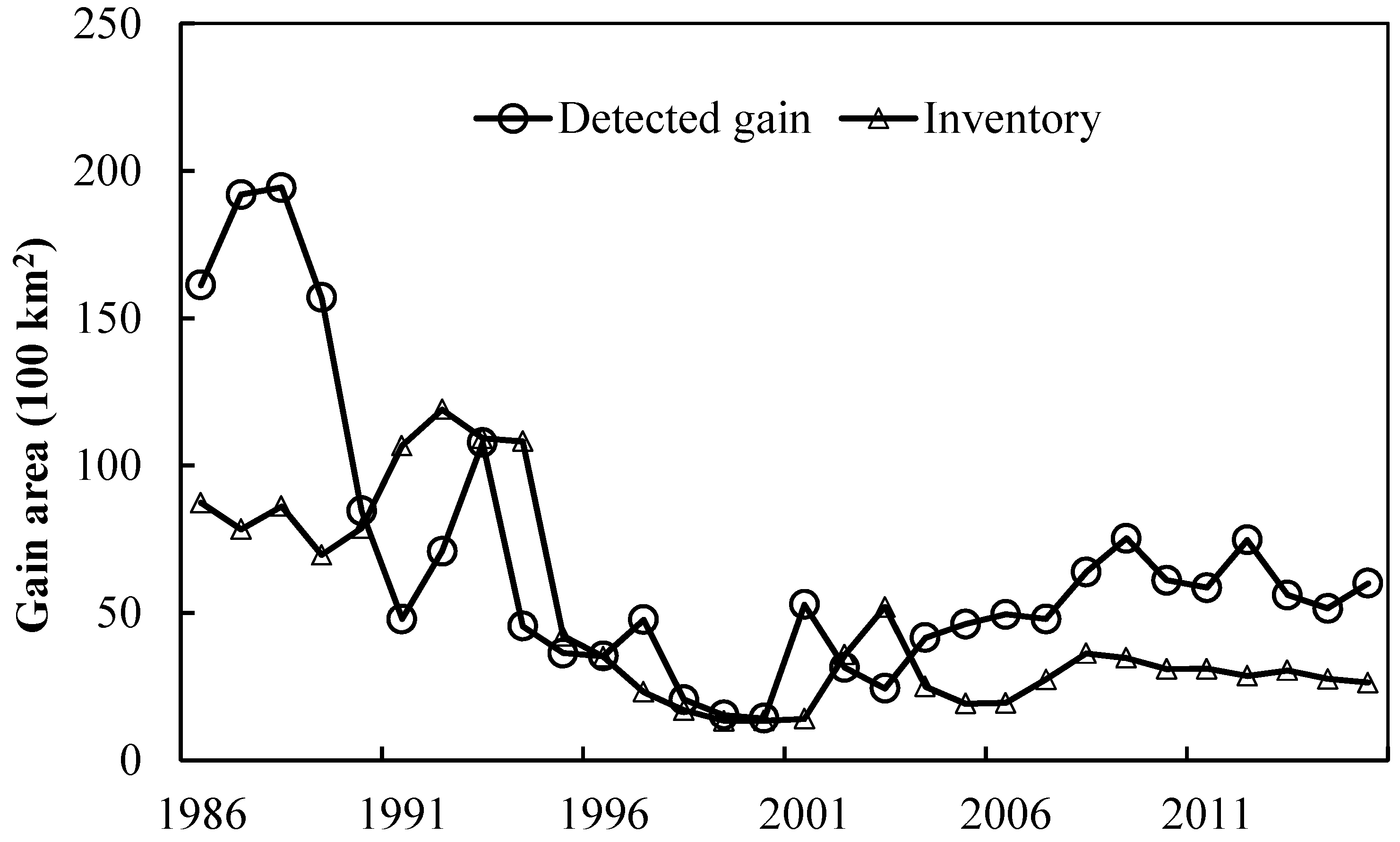 Remotesensing 14 03238 g015