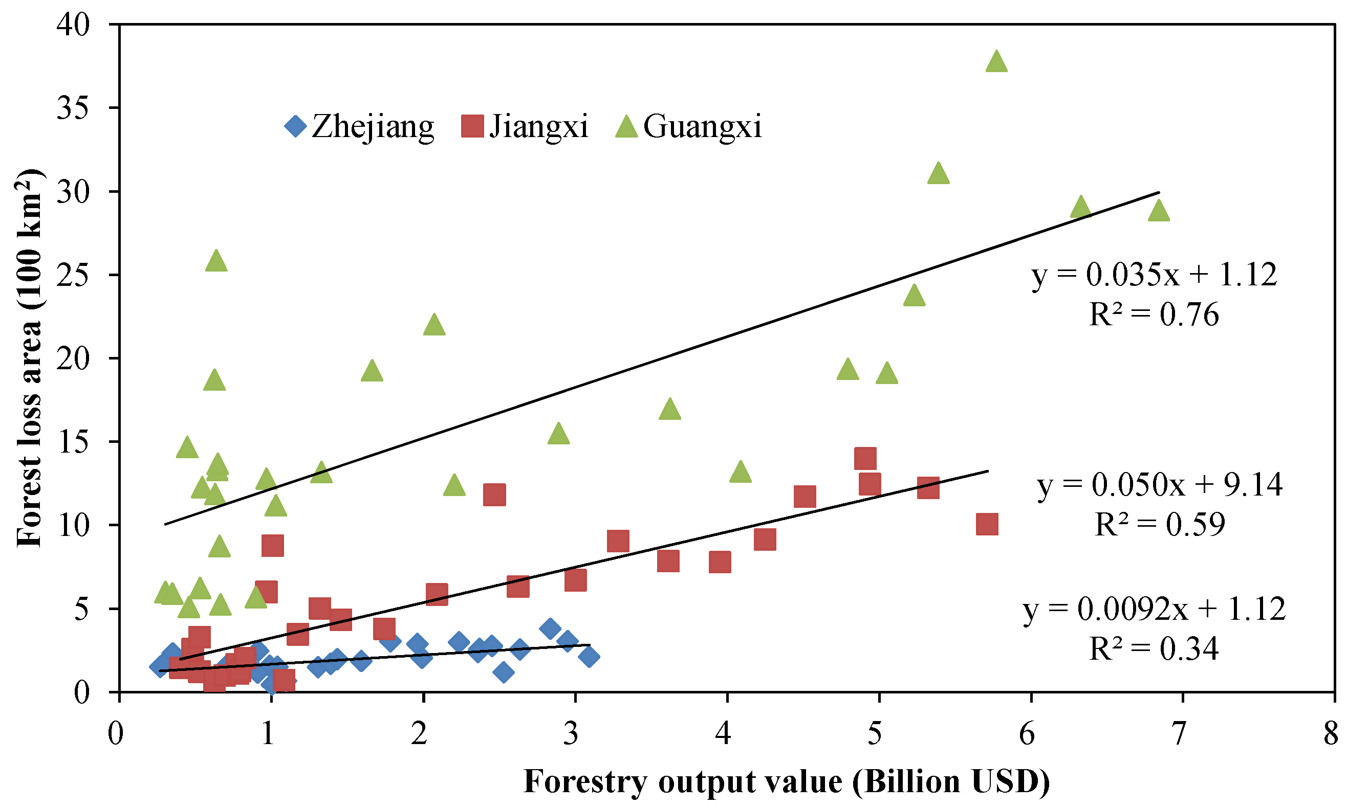 Remotesensing 14 03238 g016