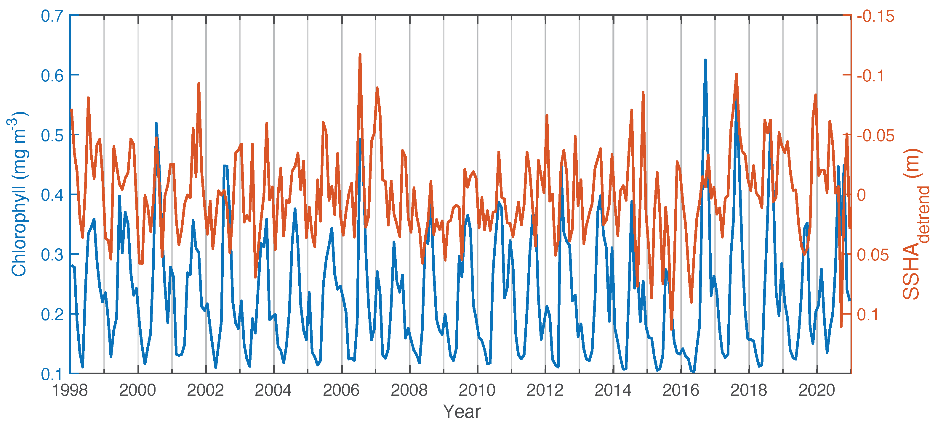 Remotesensing 14 03239 g005