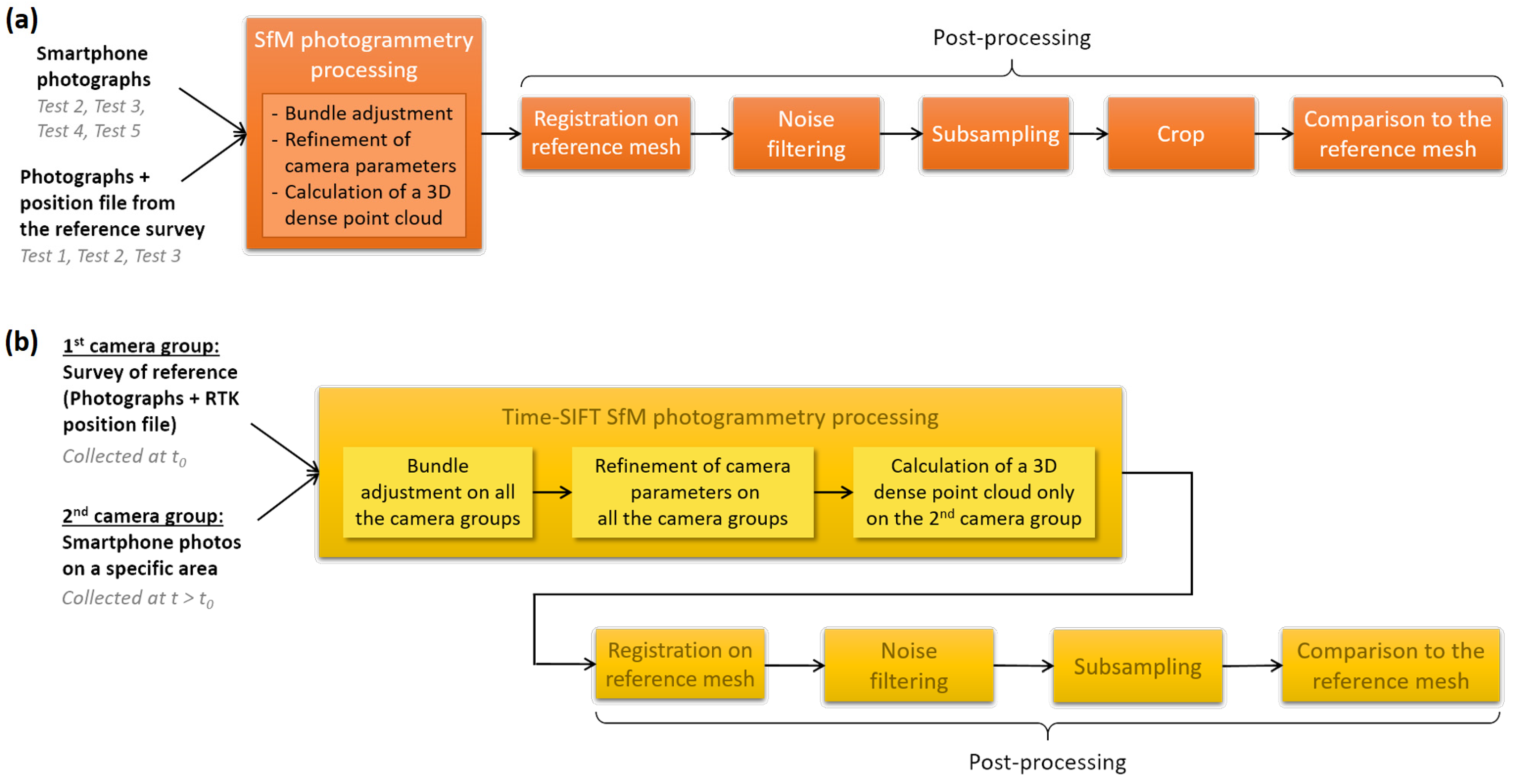 Remotesensing 14 03243 g005