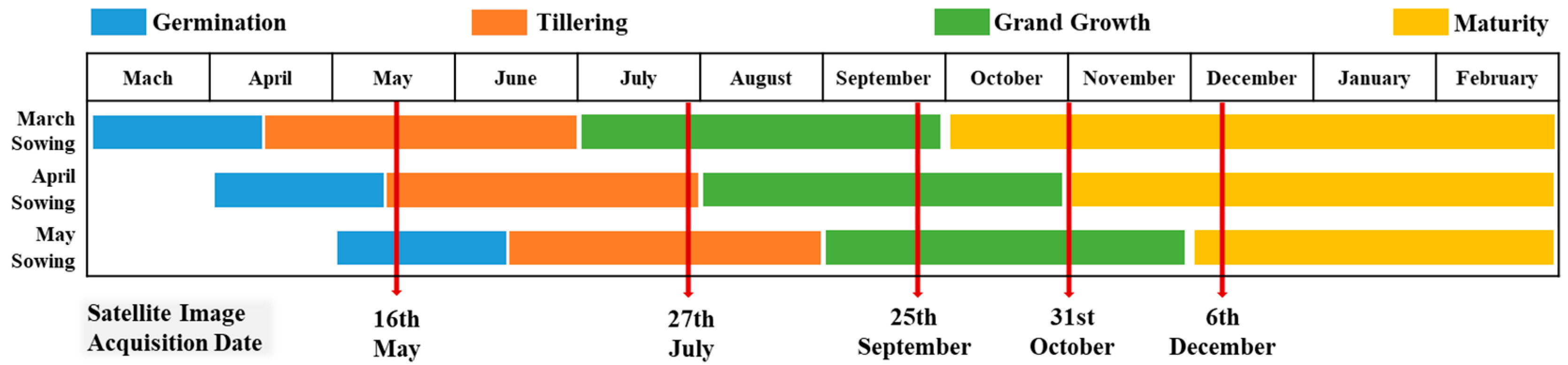 Remotesensing 14 03249 g002