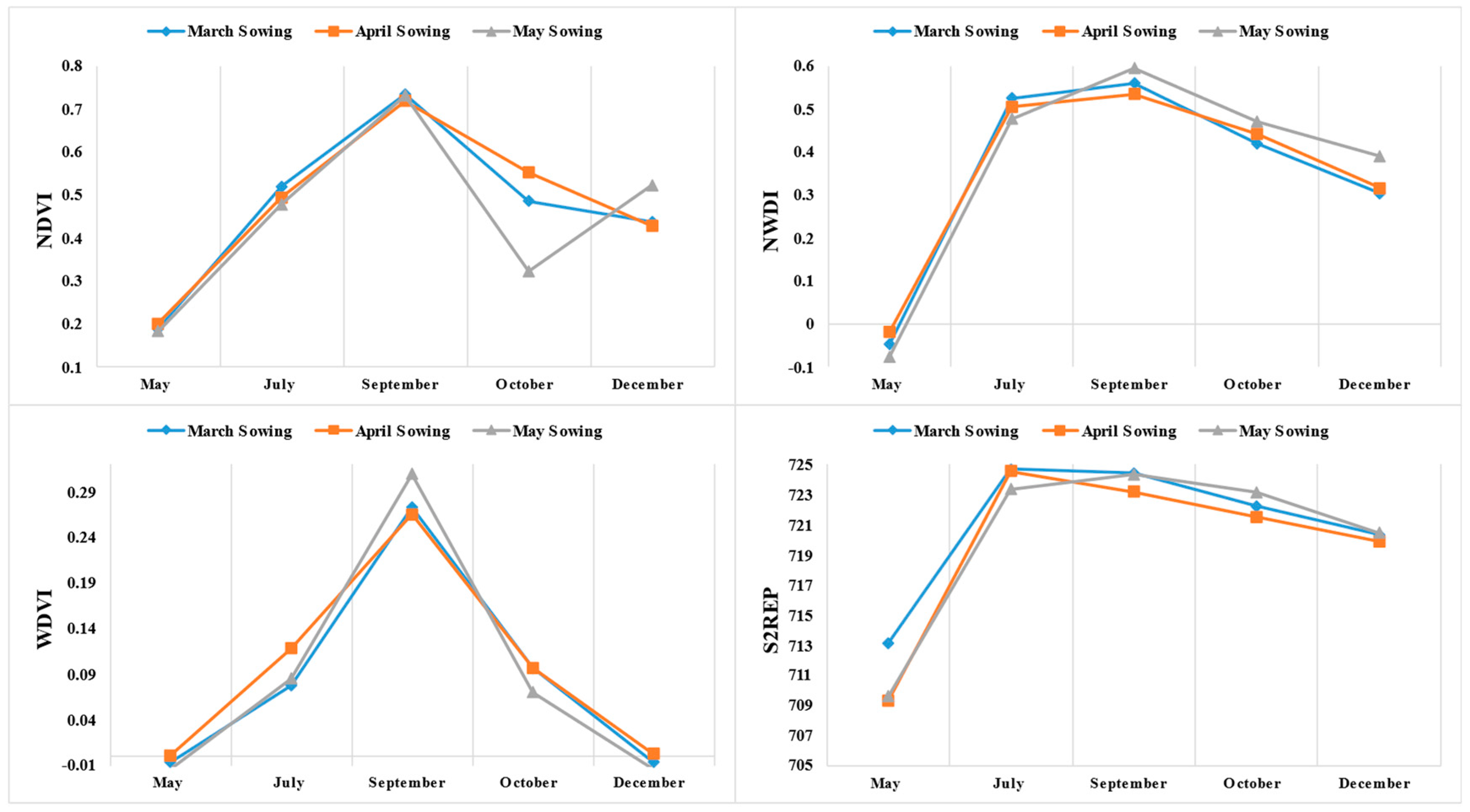 Remotesensing 14 03249 g005