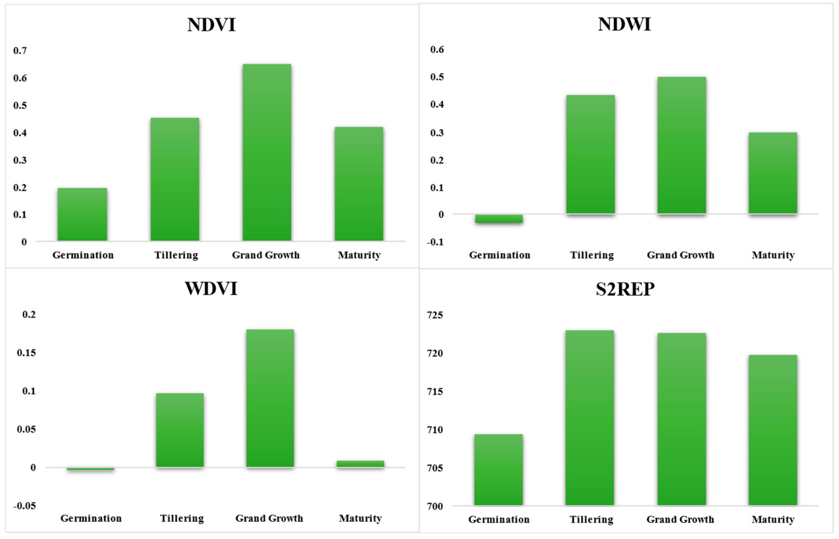 Remotesensing 14 03249 g007