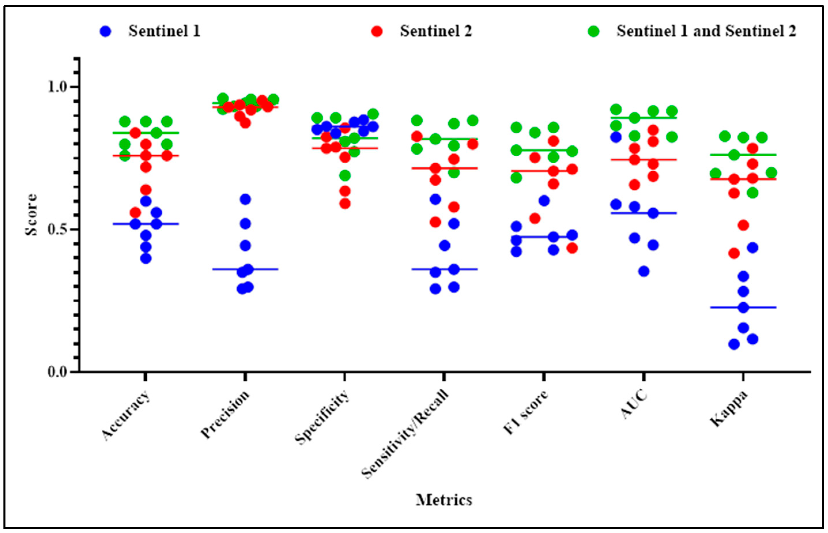 Remotesensing 14 03249 g008