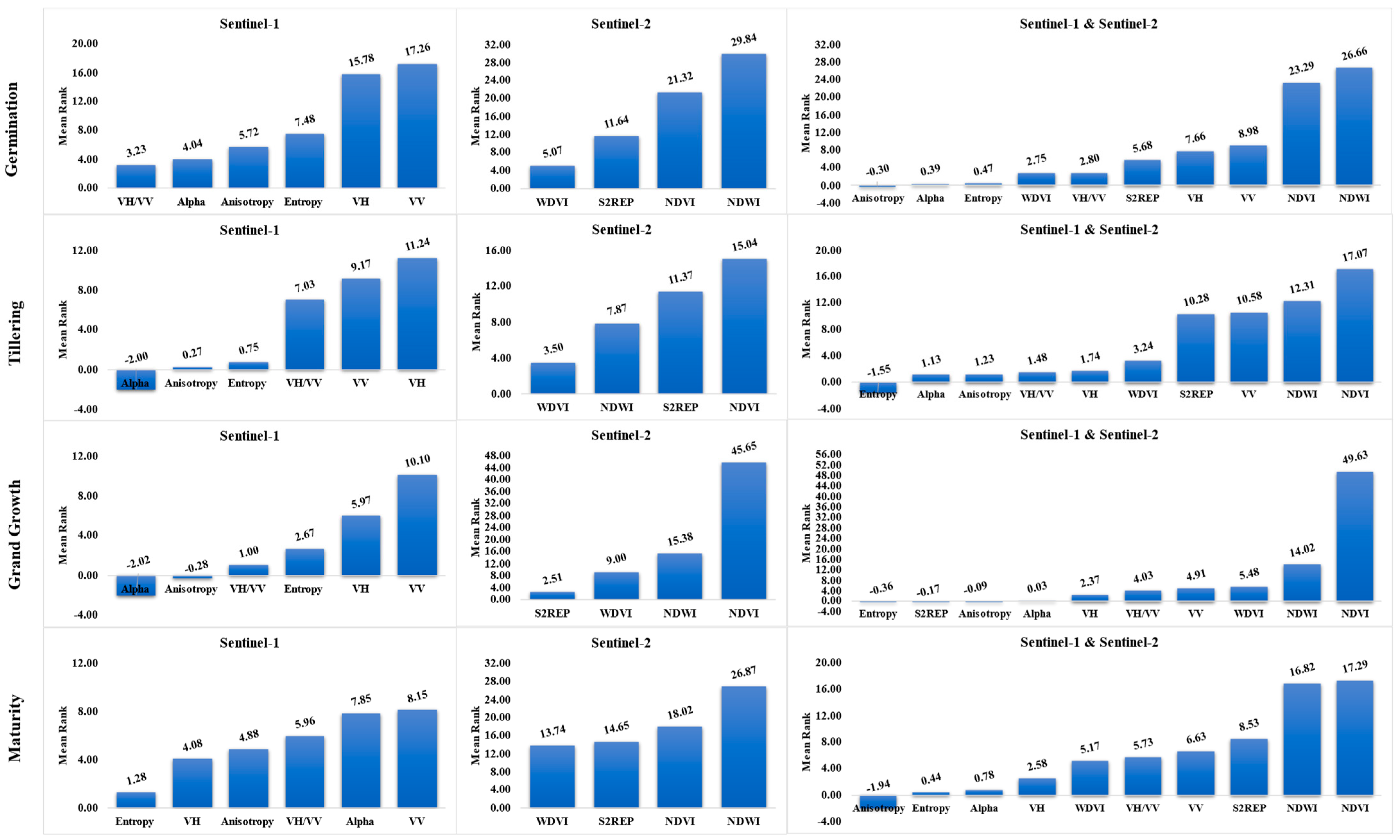 Remotesensing 14 03249 g010