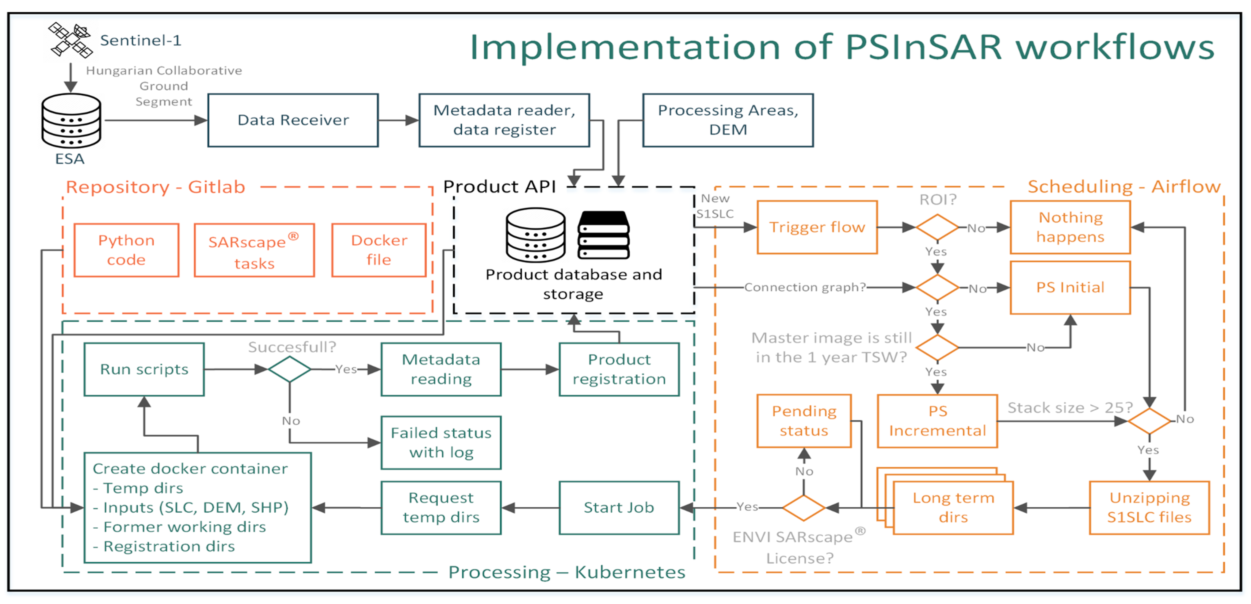 Remotesensing 14 03251 g002