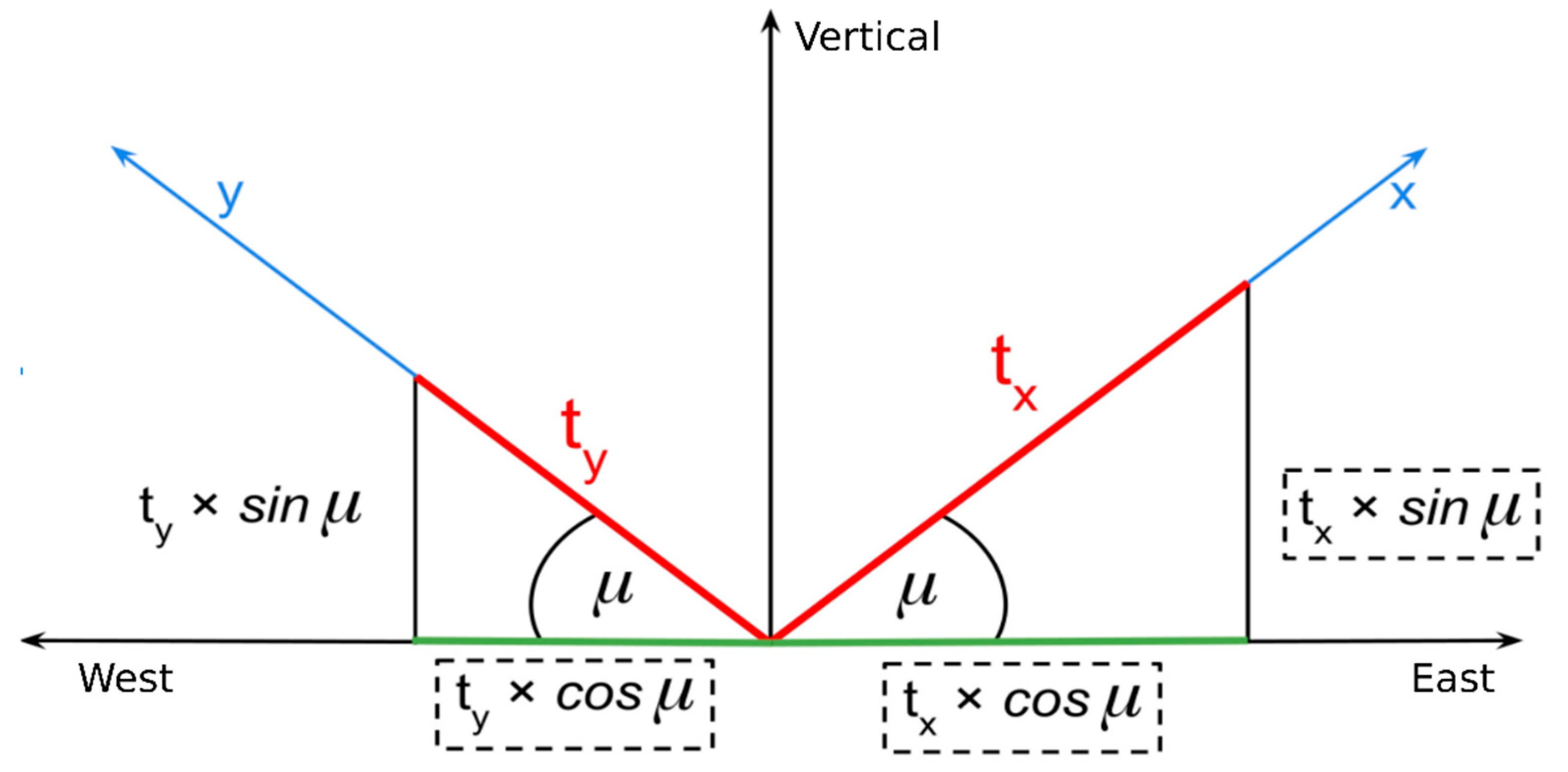 Remotesensing 14 03251 g003