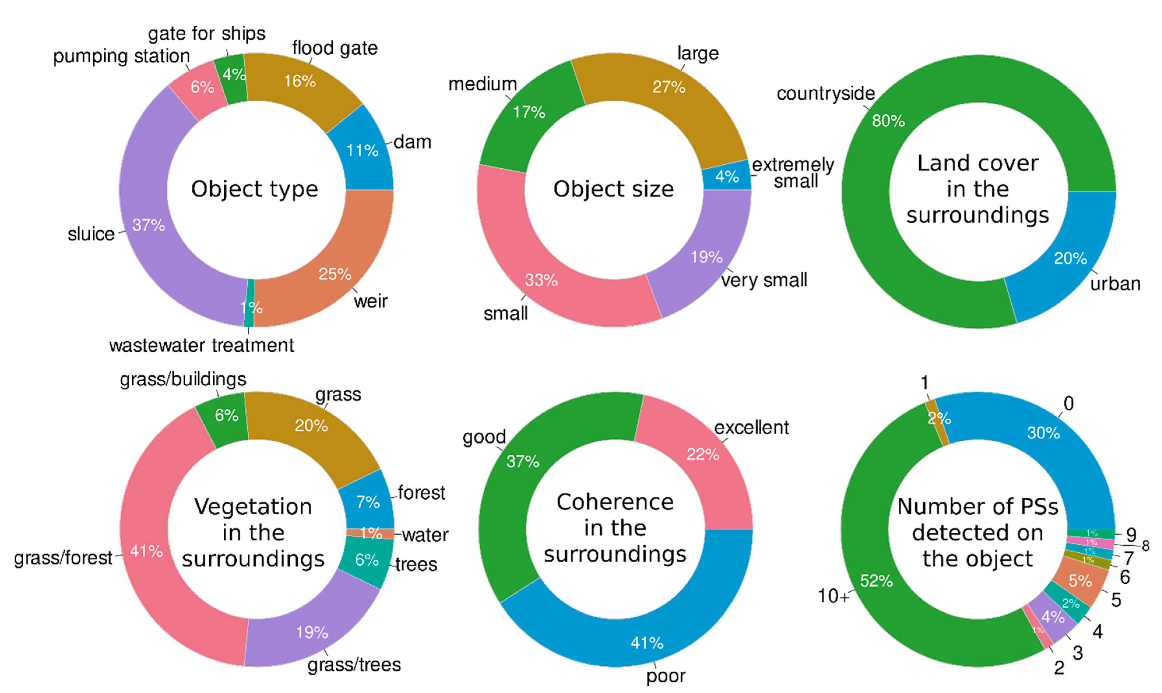 Remotesensing 14 03251 g004