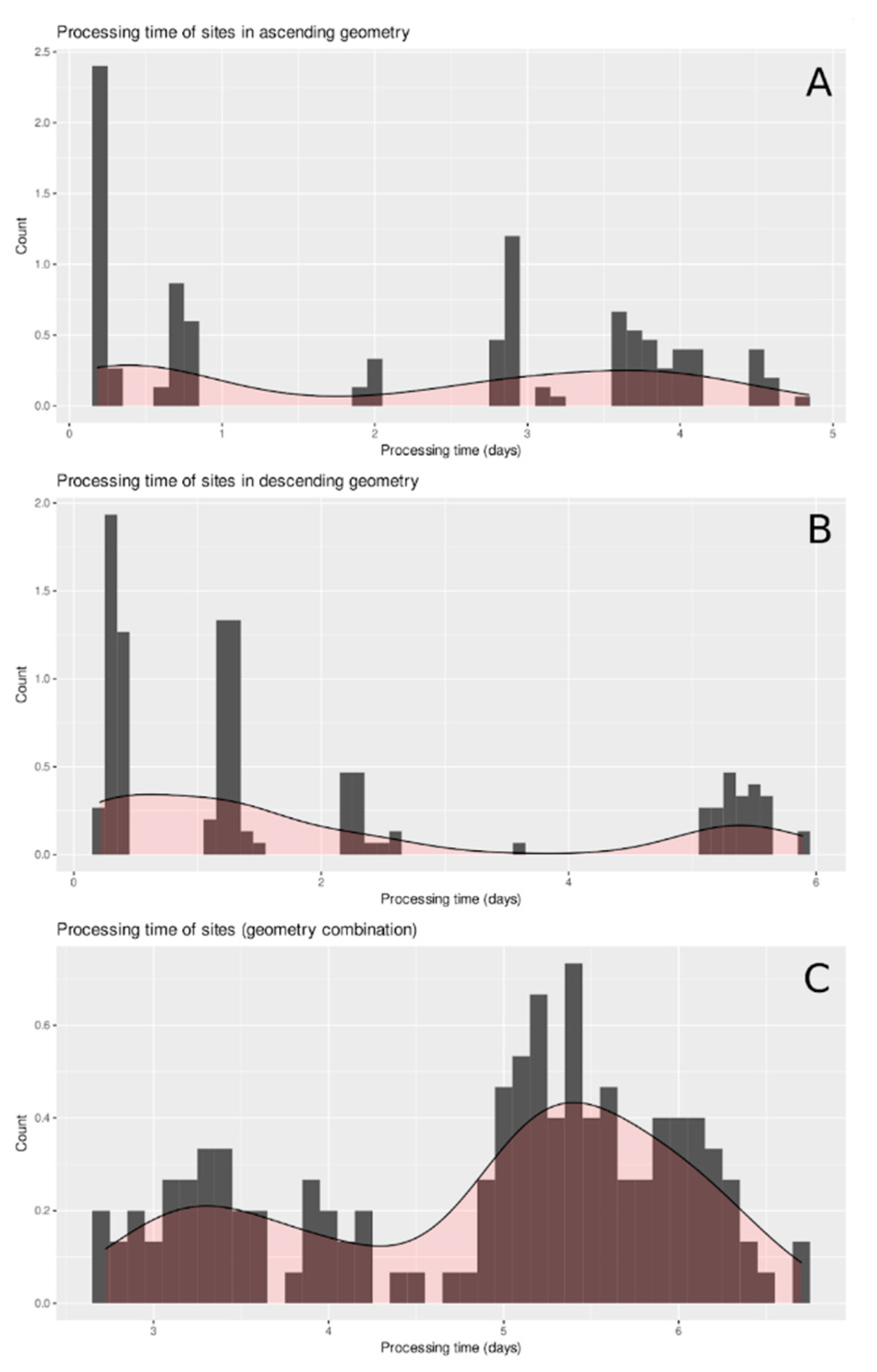 Remotesensing 14 03251 g008
