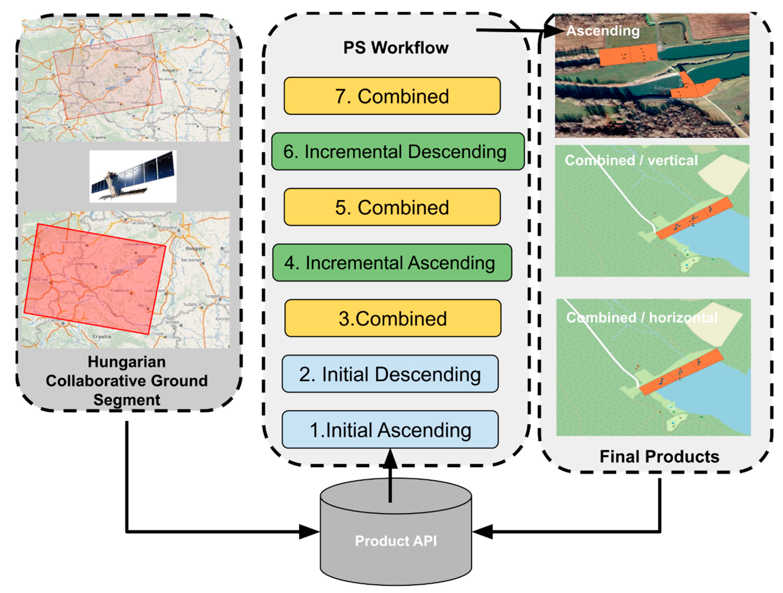 Remotesensing 14 03251 g009