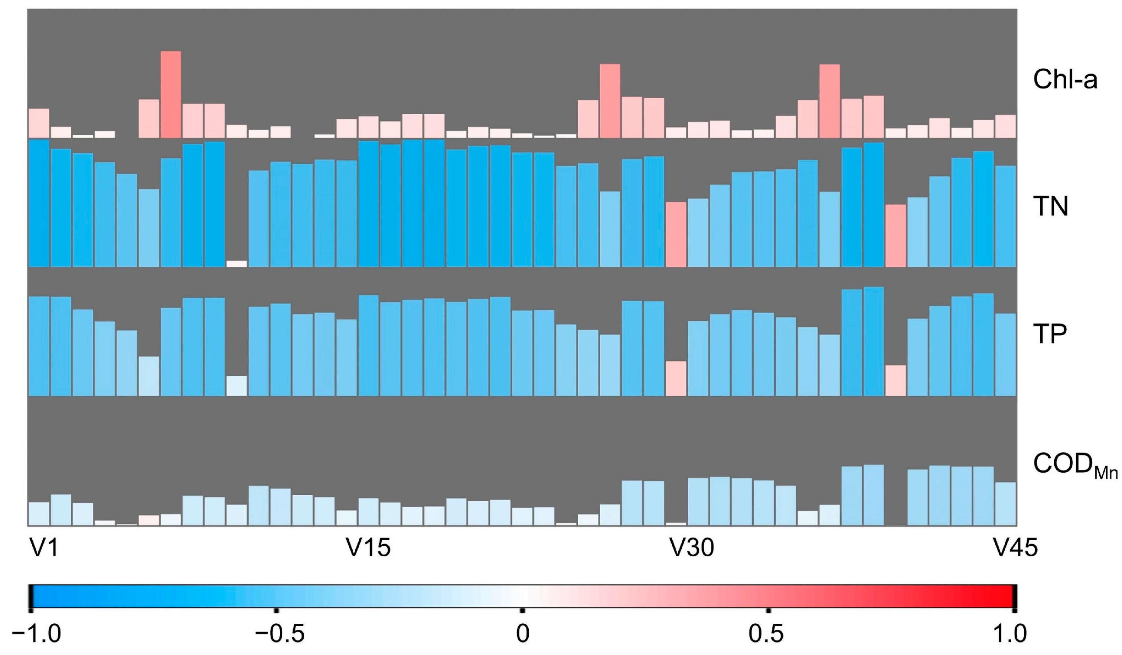 Remotesensing 14 03272 g005