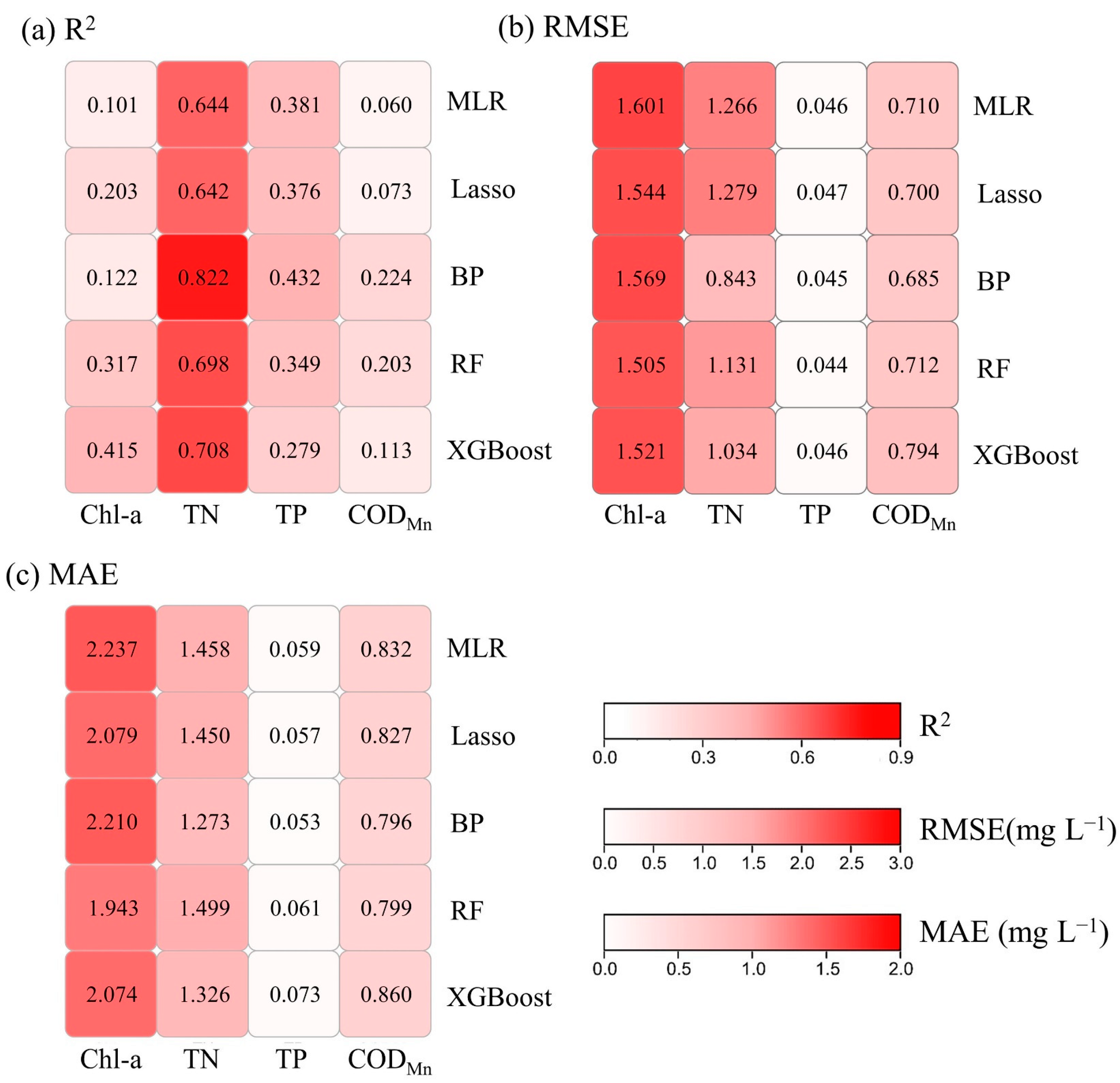 Remotesensing 14 03272 g006