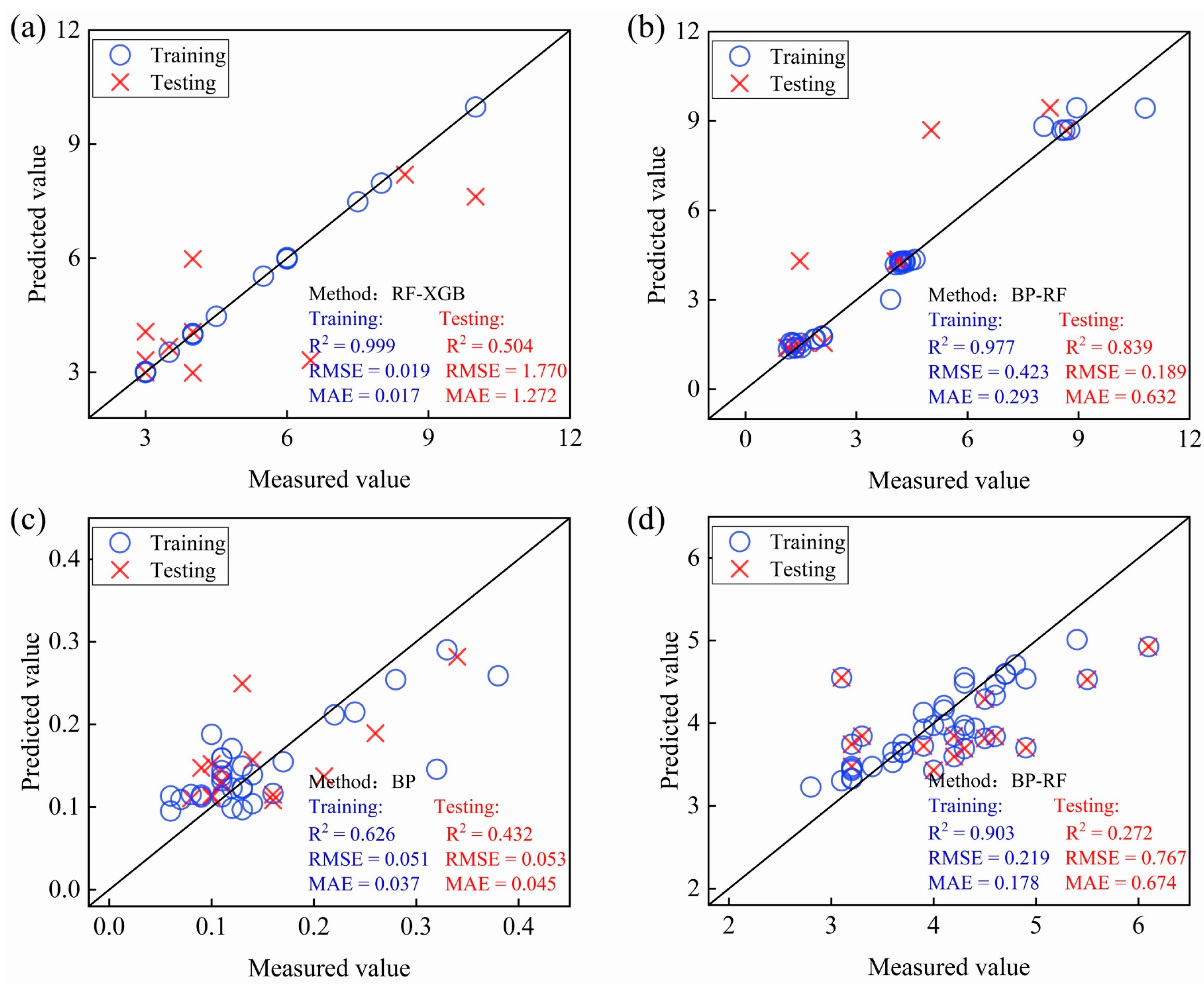 Remotesensing 14 03272 g007
