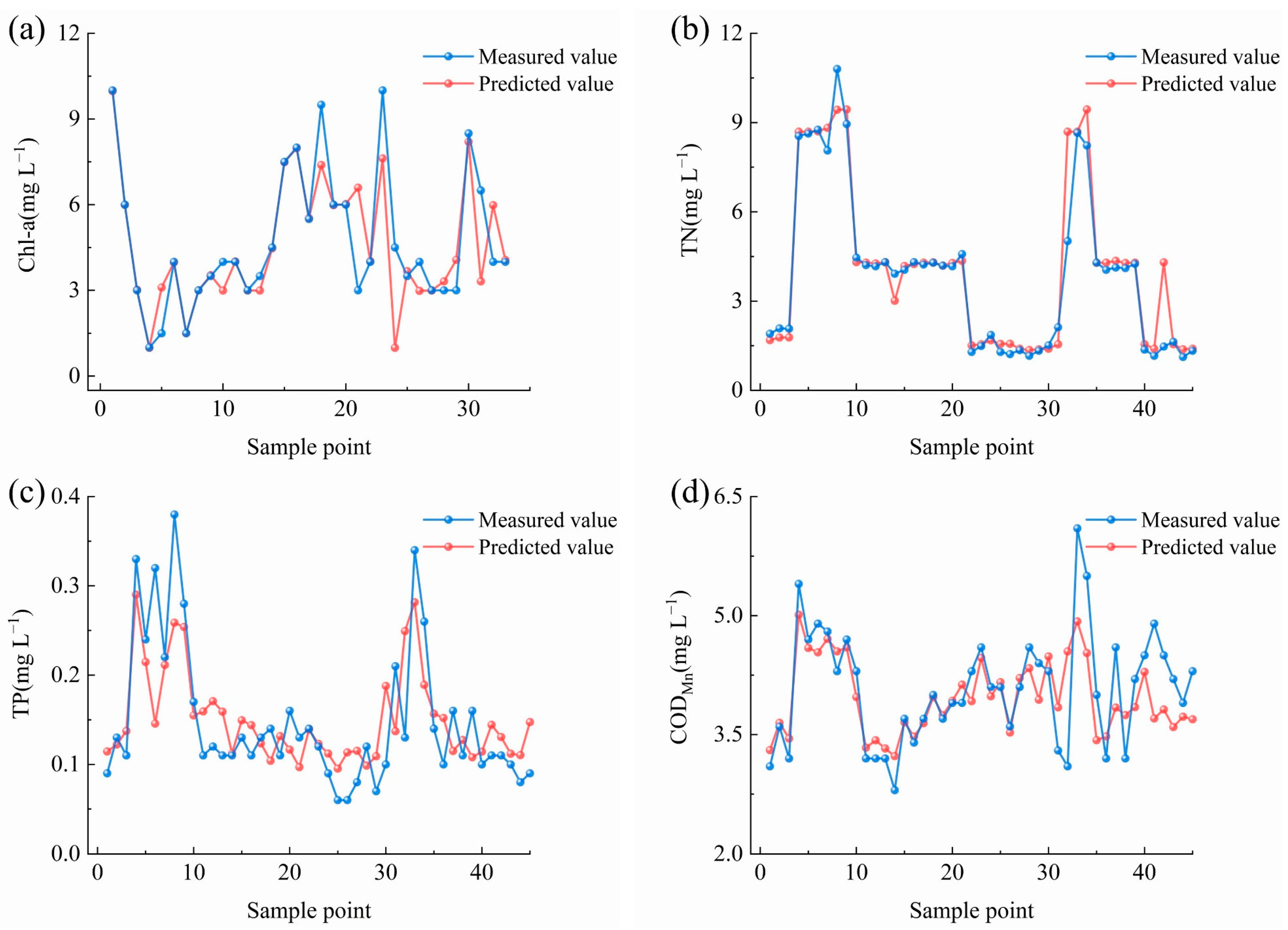 Remotesensing 14 03272 g008