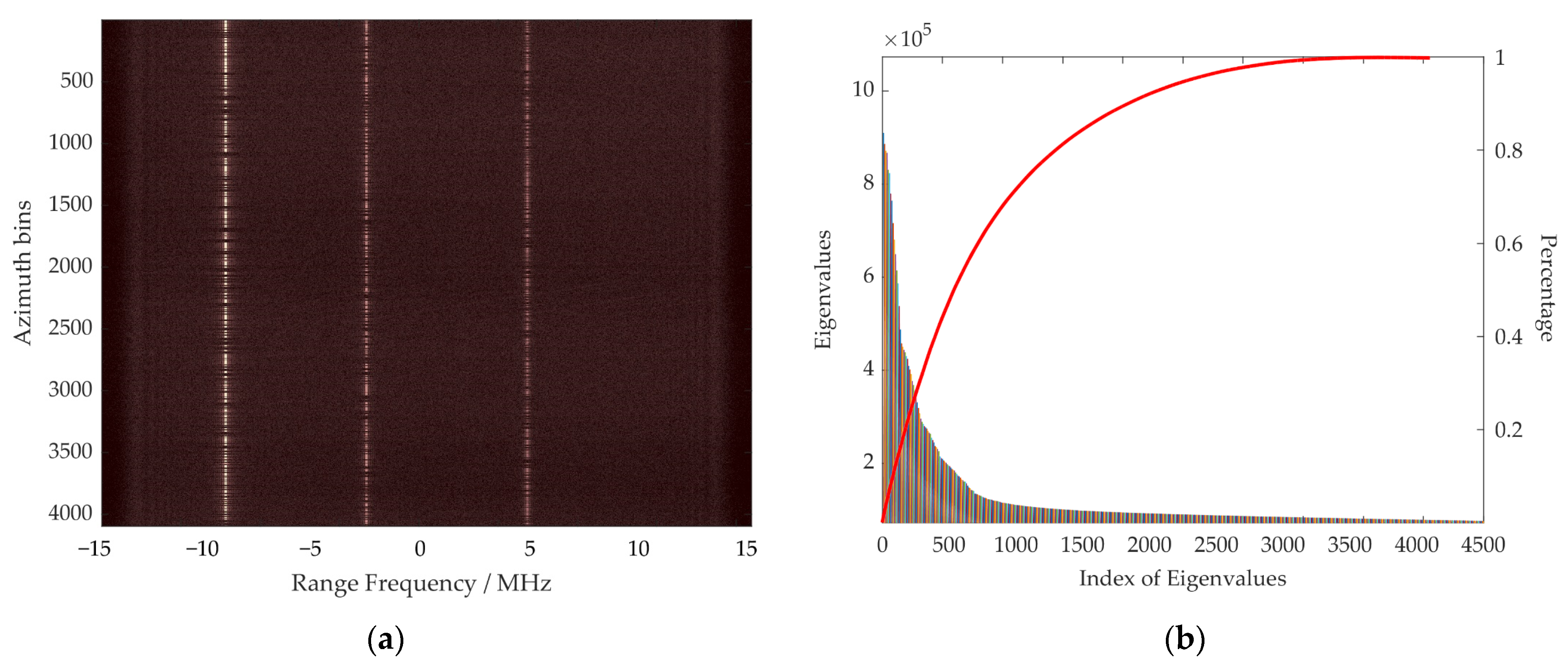 Remotesensing 14 03278 g002