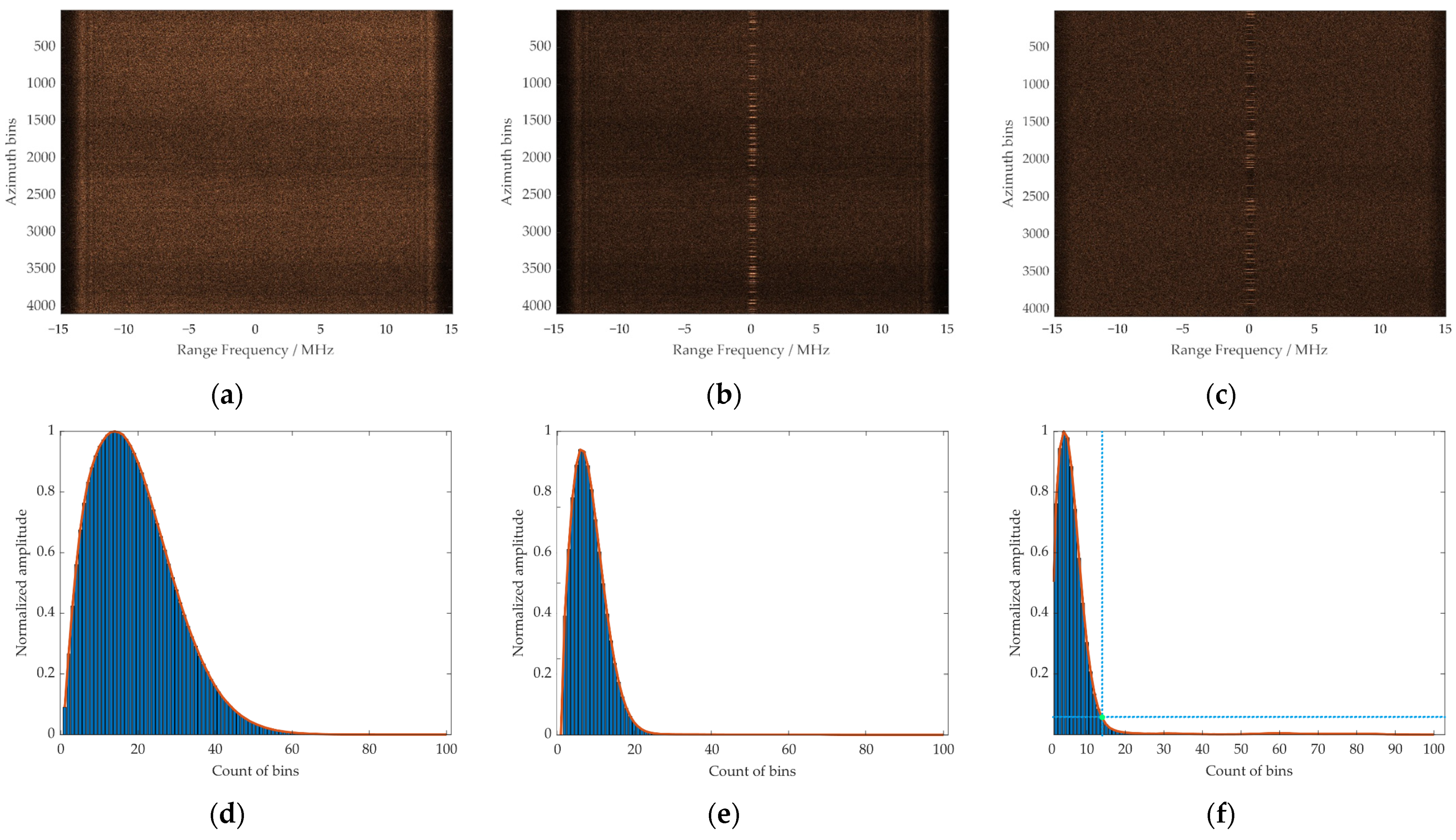 Remotesensing 14 03278 g003