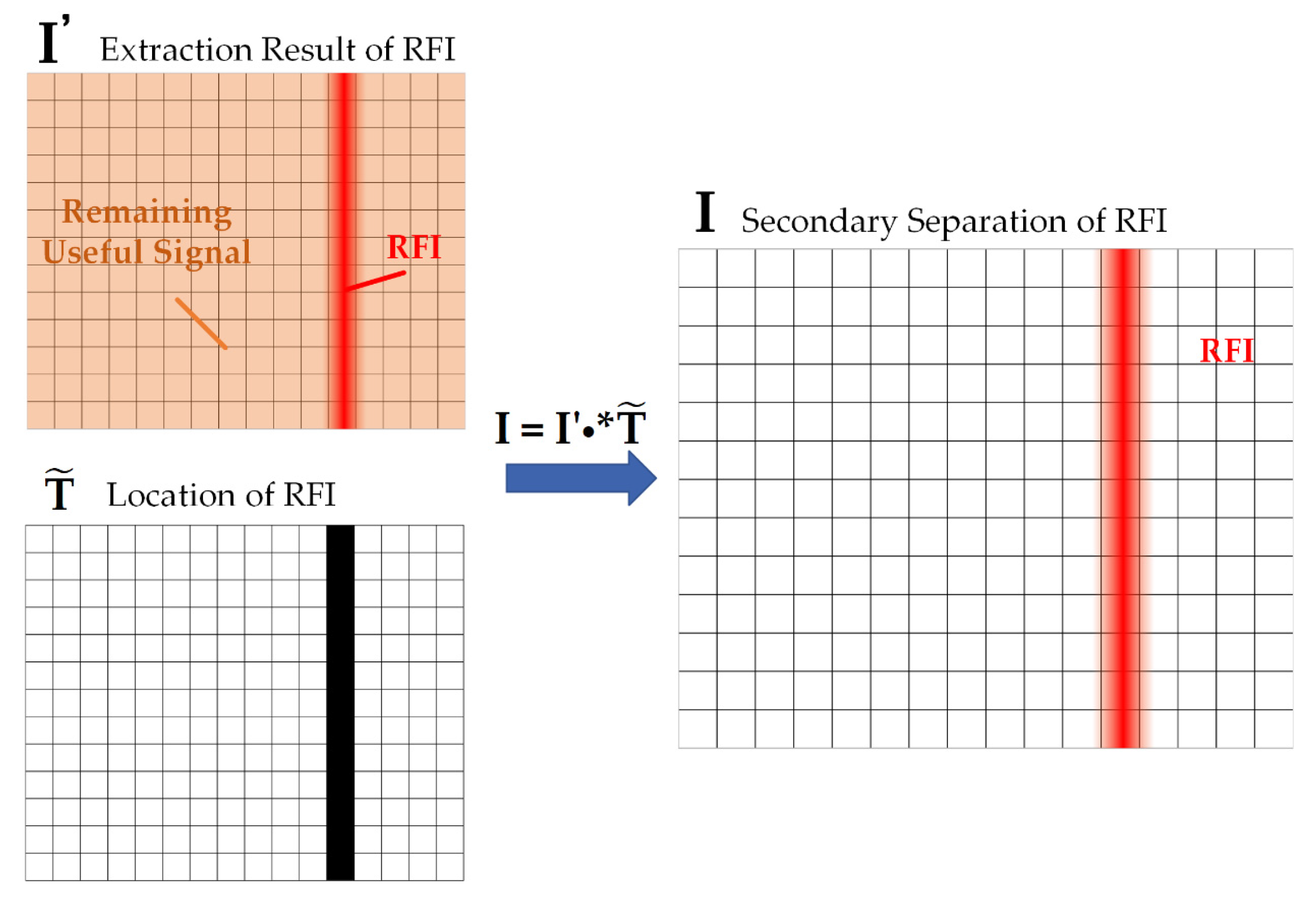 Remotesensing 14 03278 g005