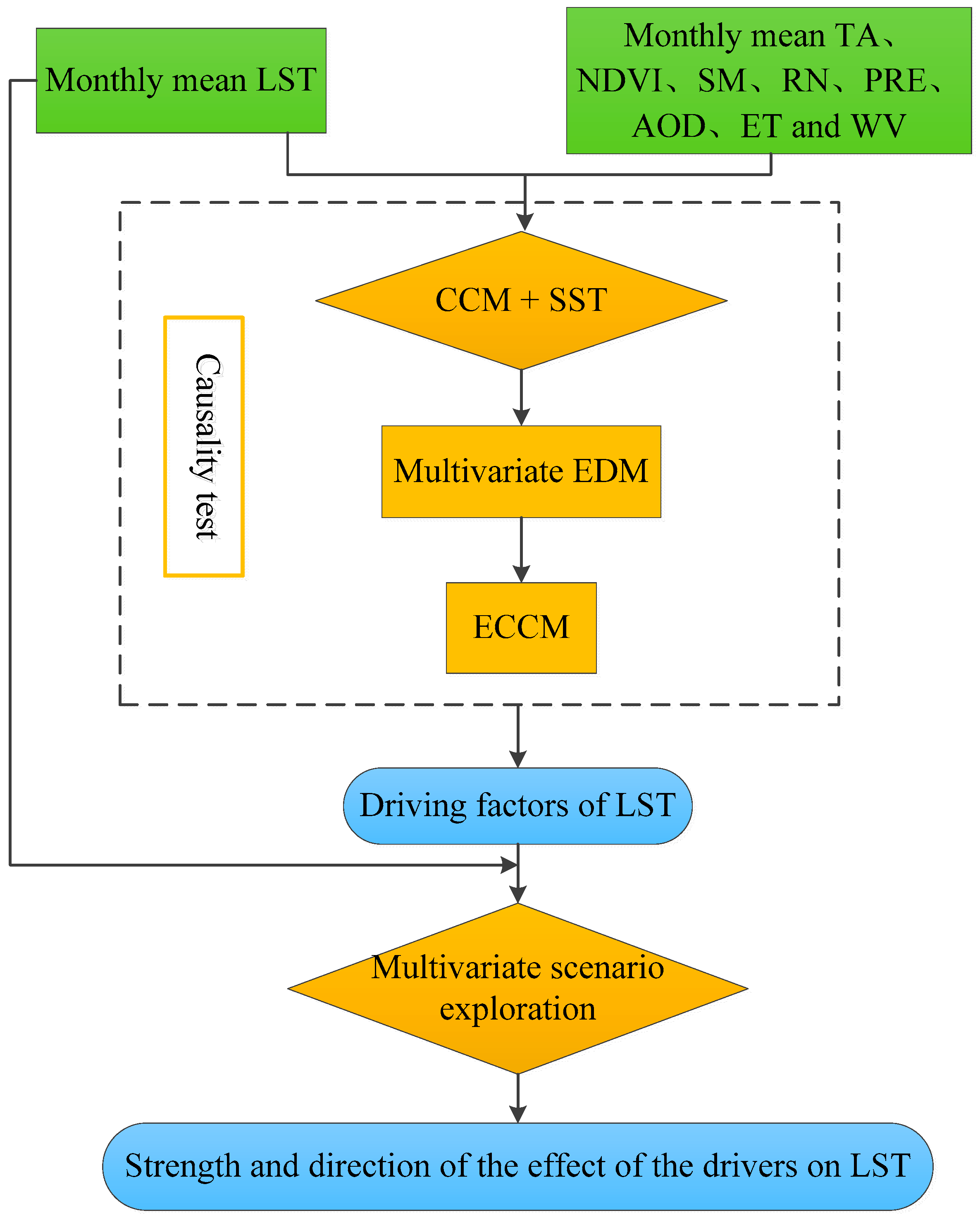 Remotesensing 14 03280 g001