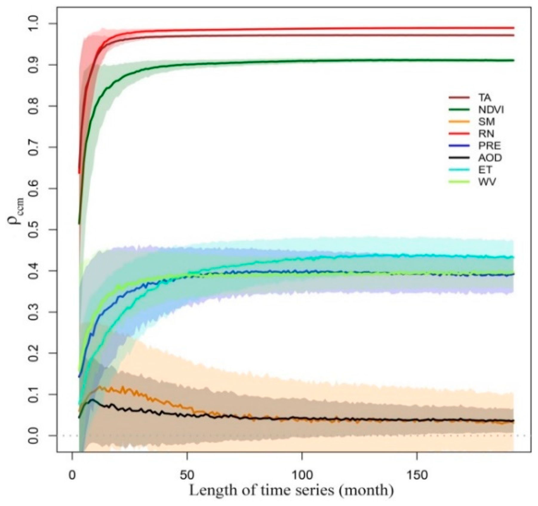Remotesensing 14 03280 g003