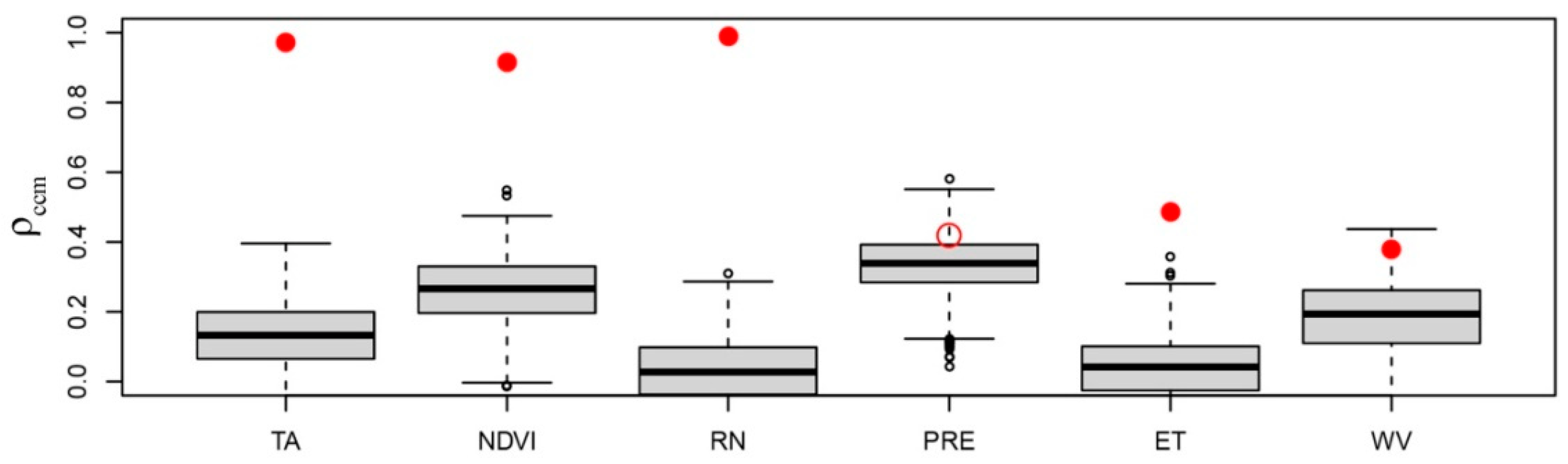 Remotesensing 14 03280 g004
