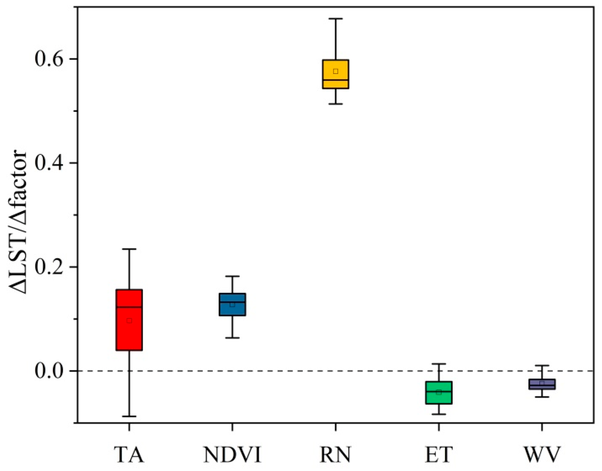Remotesensing 14 03280 g007