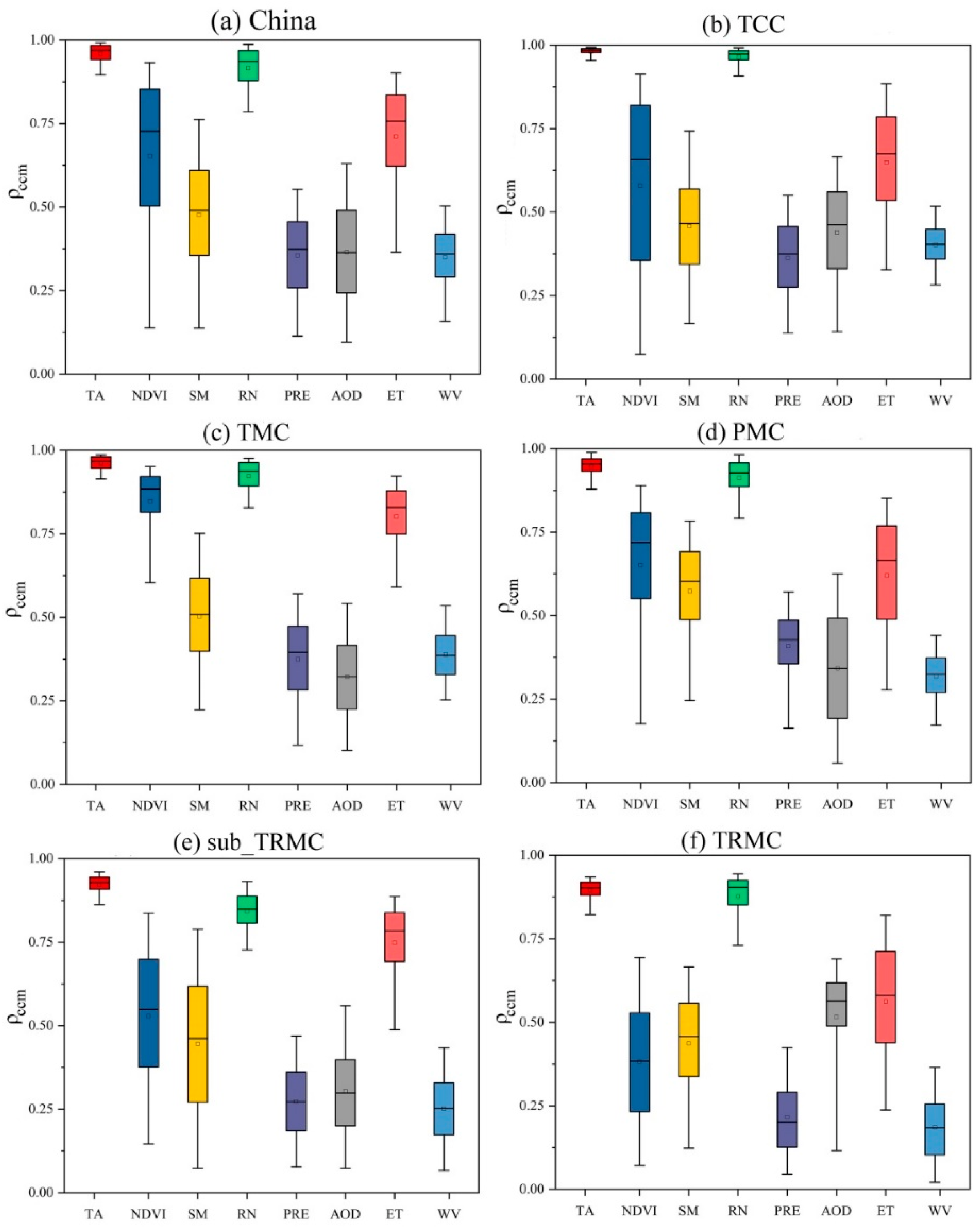 Remotesensing 14 03280 g009