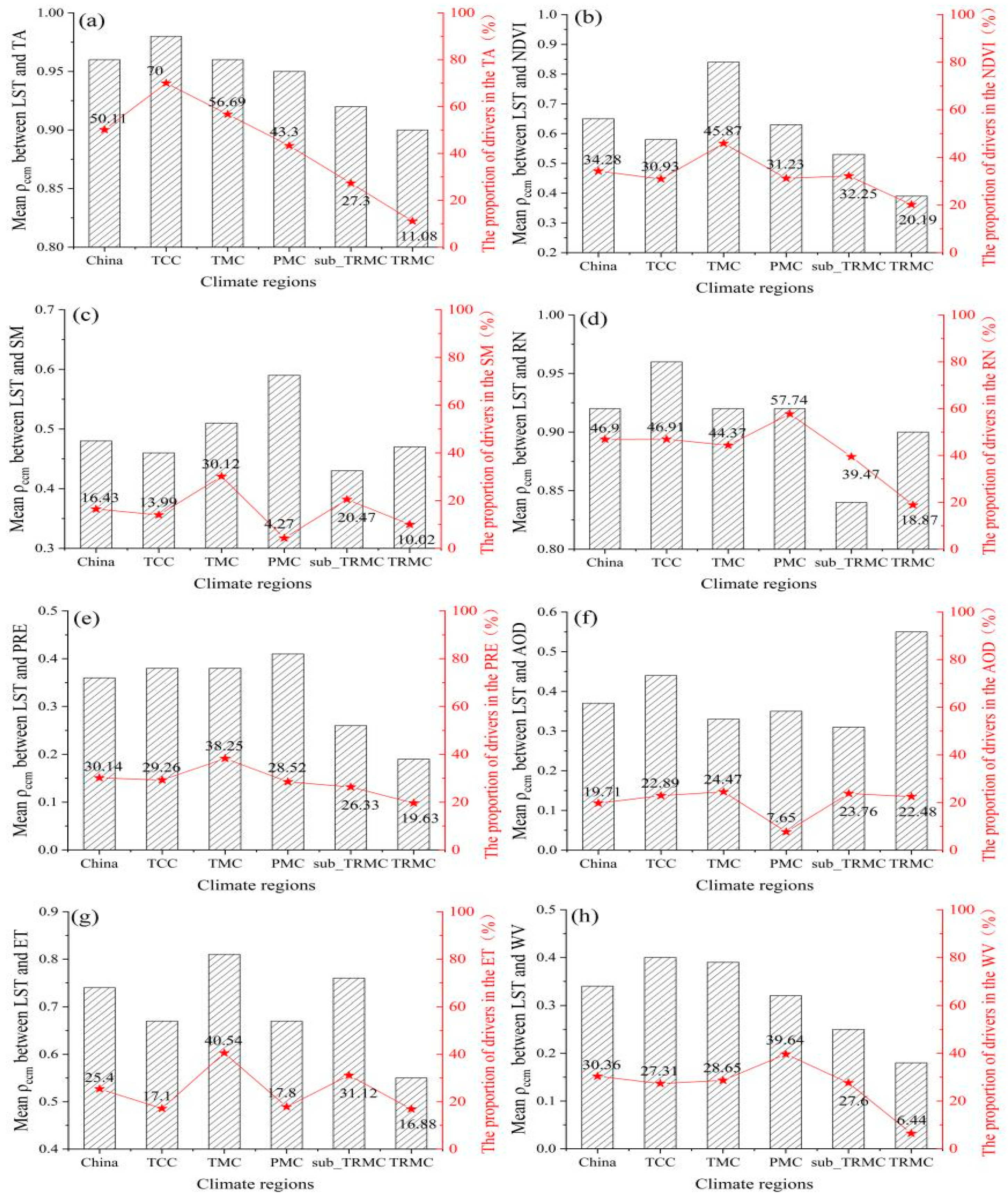 Remotesensing 14 03280 g012