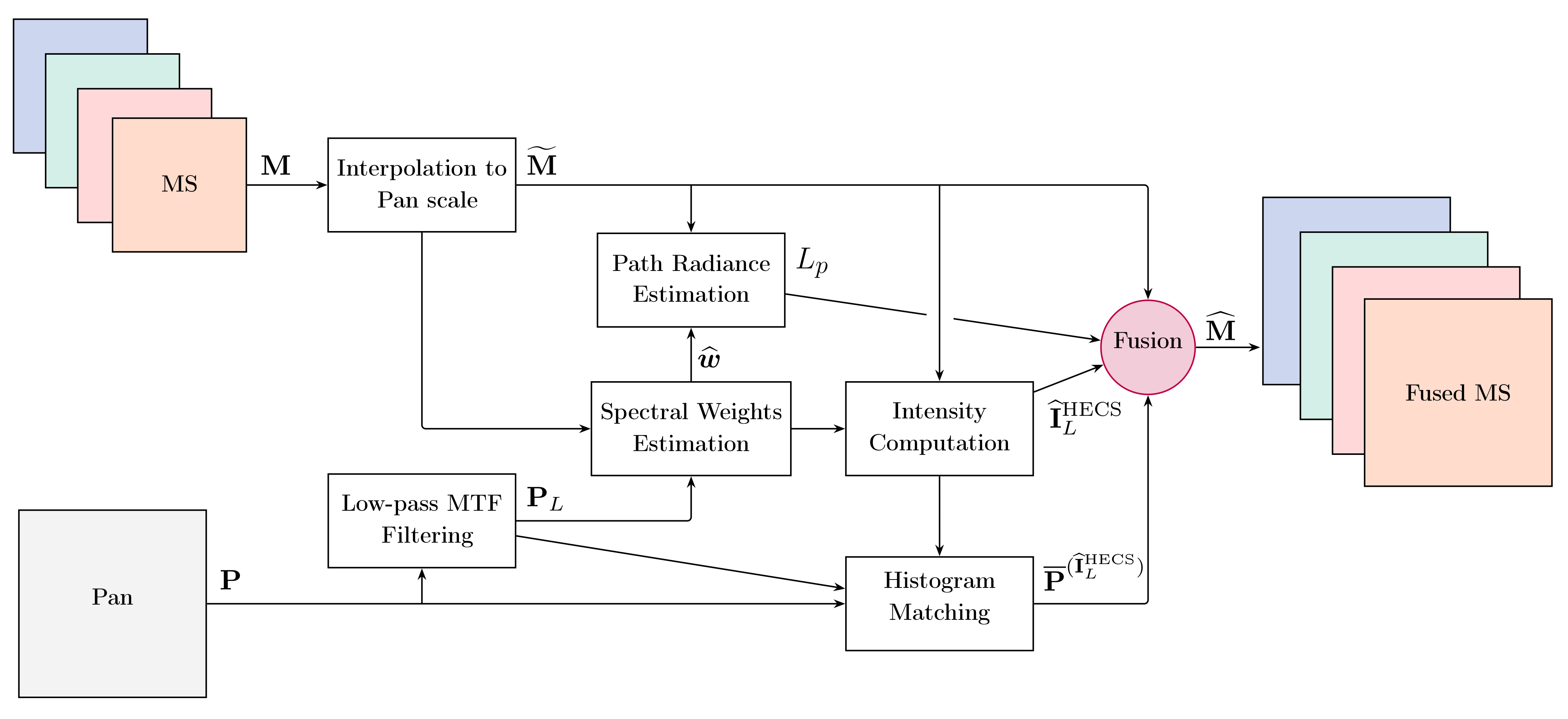 Remotesensing 14 03301 g002 Remotesensing 14 03301 g002