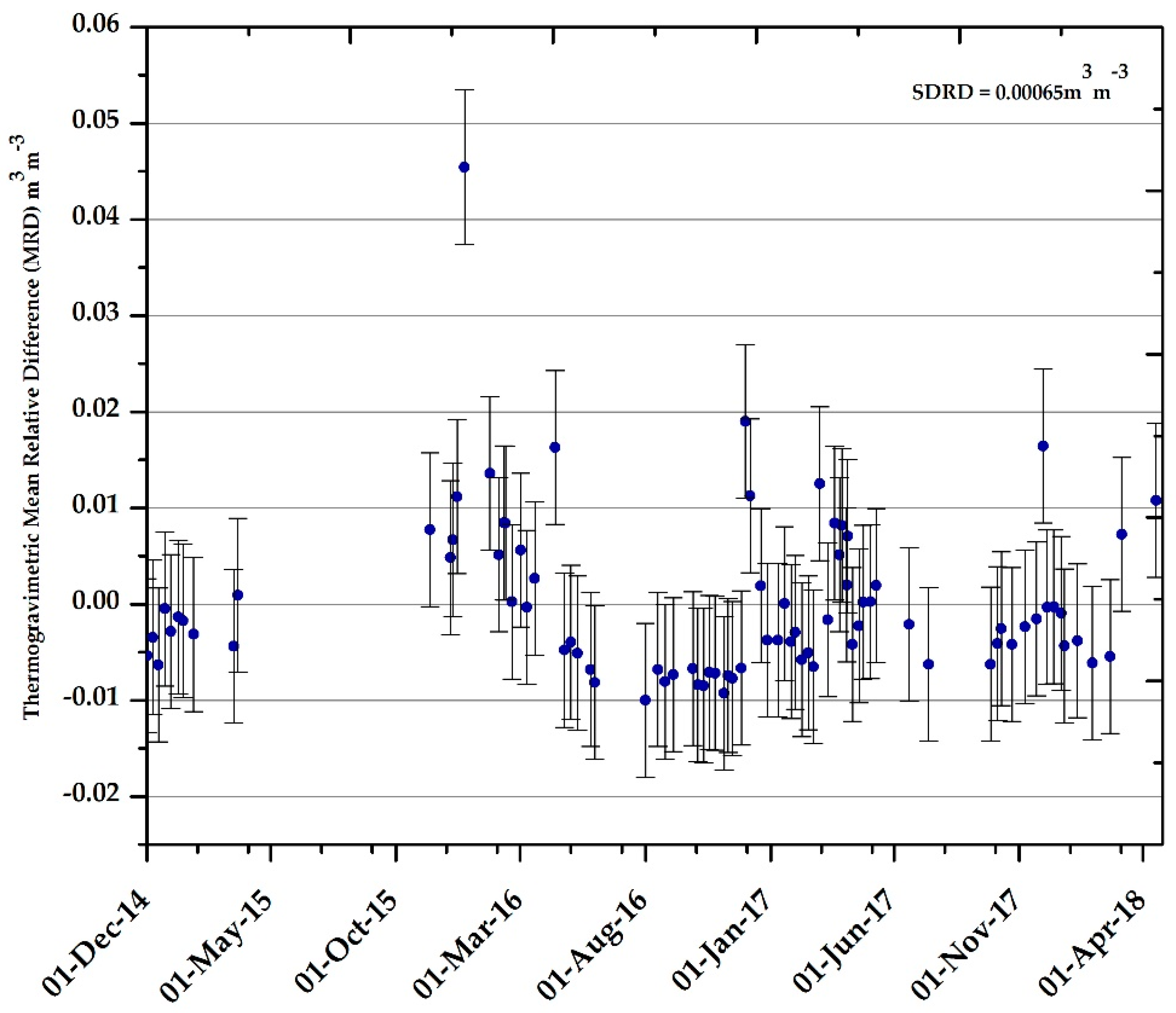 Remotesensing 14 03328 g003