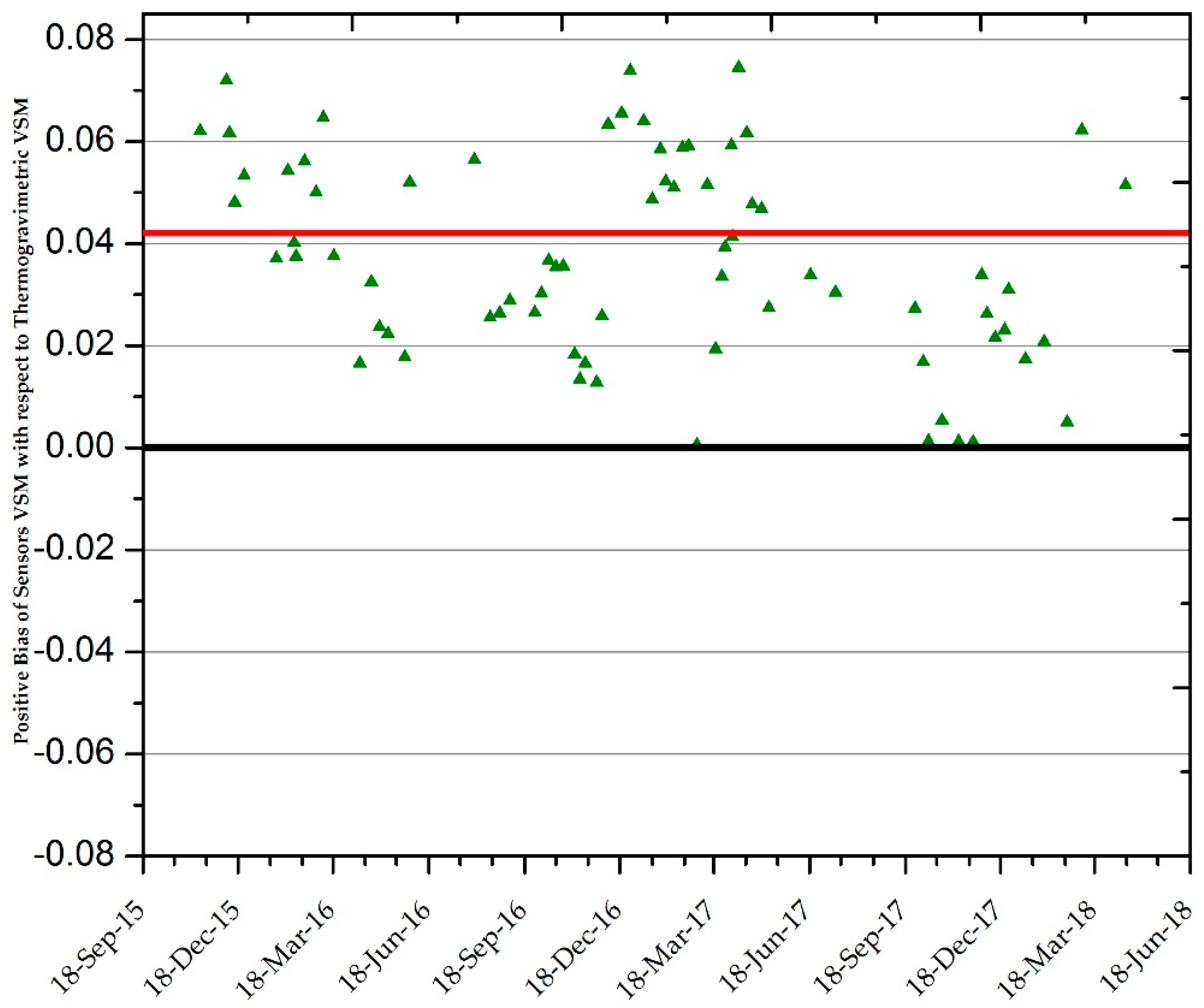Remotesensing 14 03328 g004