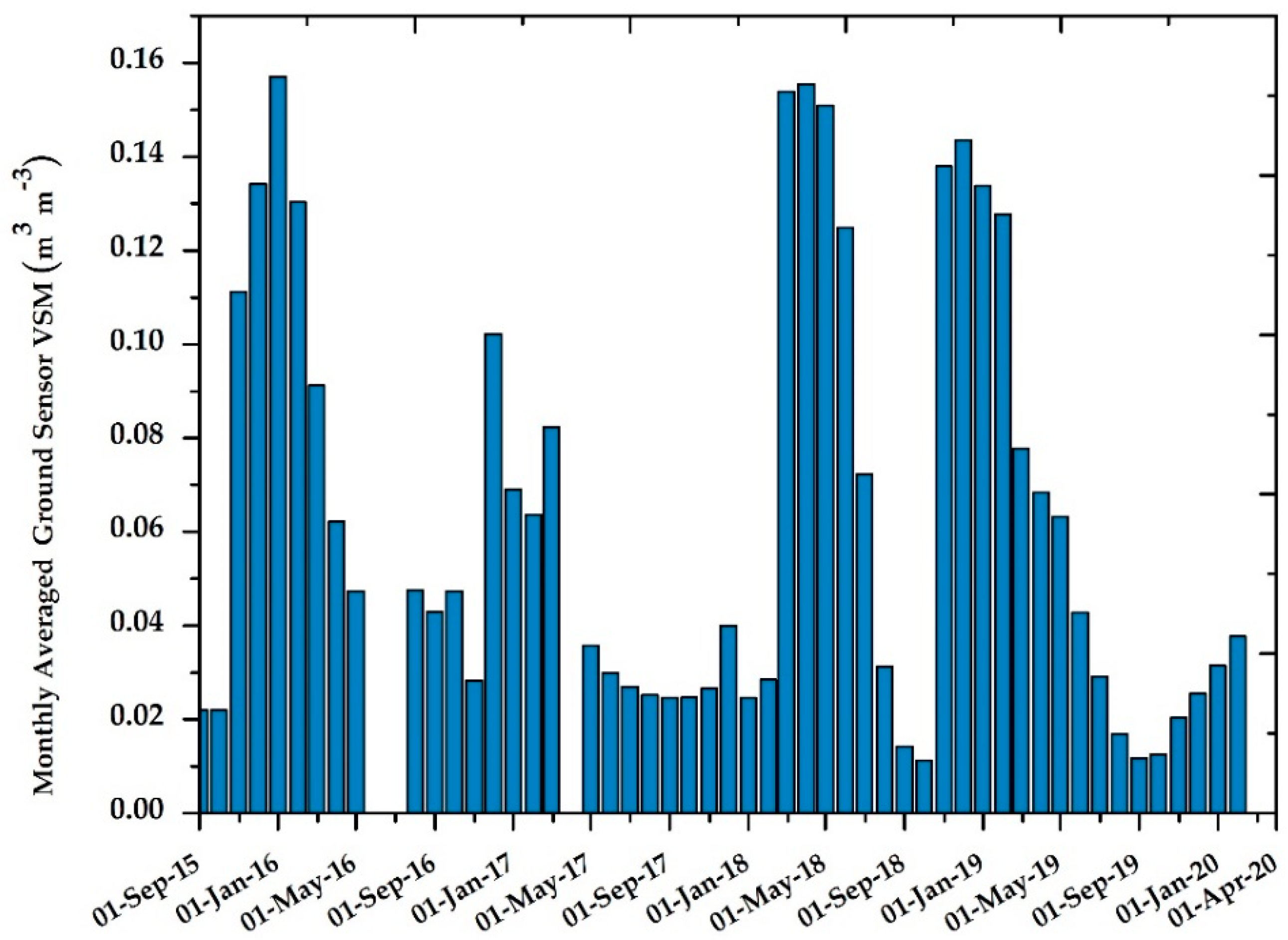 Remotesensing 14 03328 g005