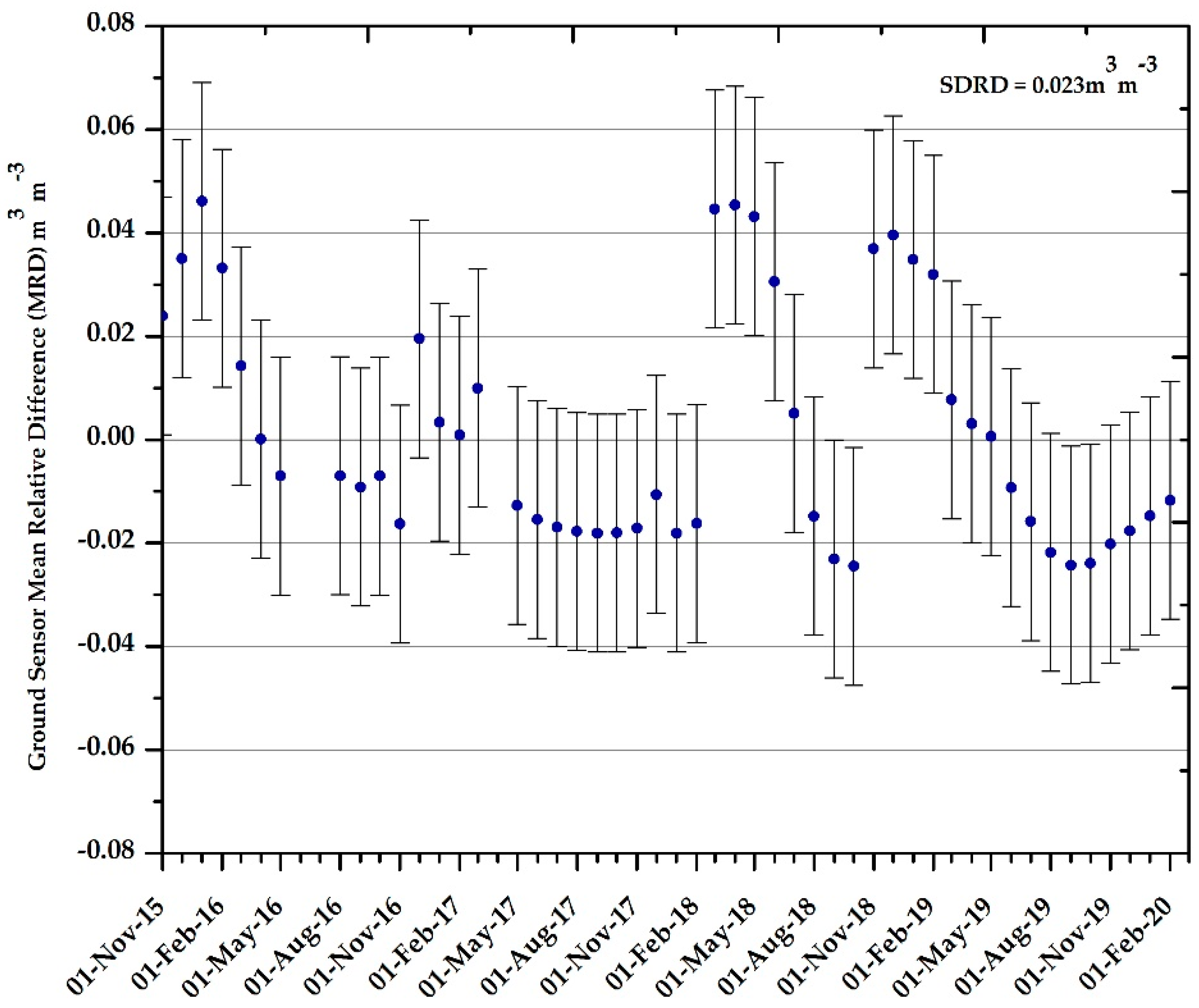 Remotesensing 14 03328 g006