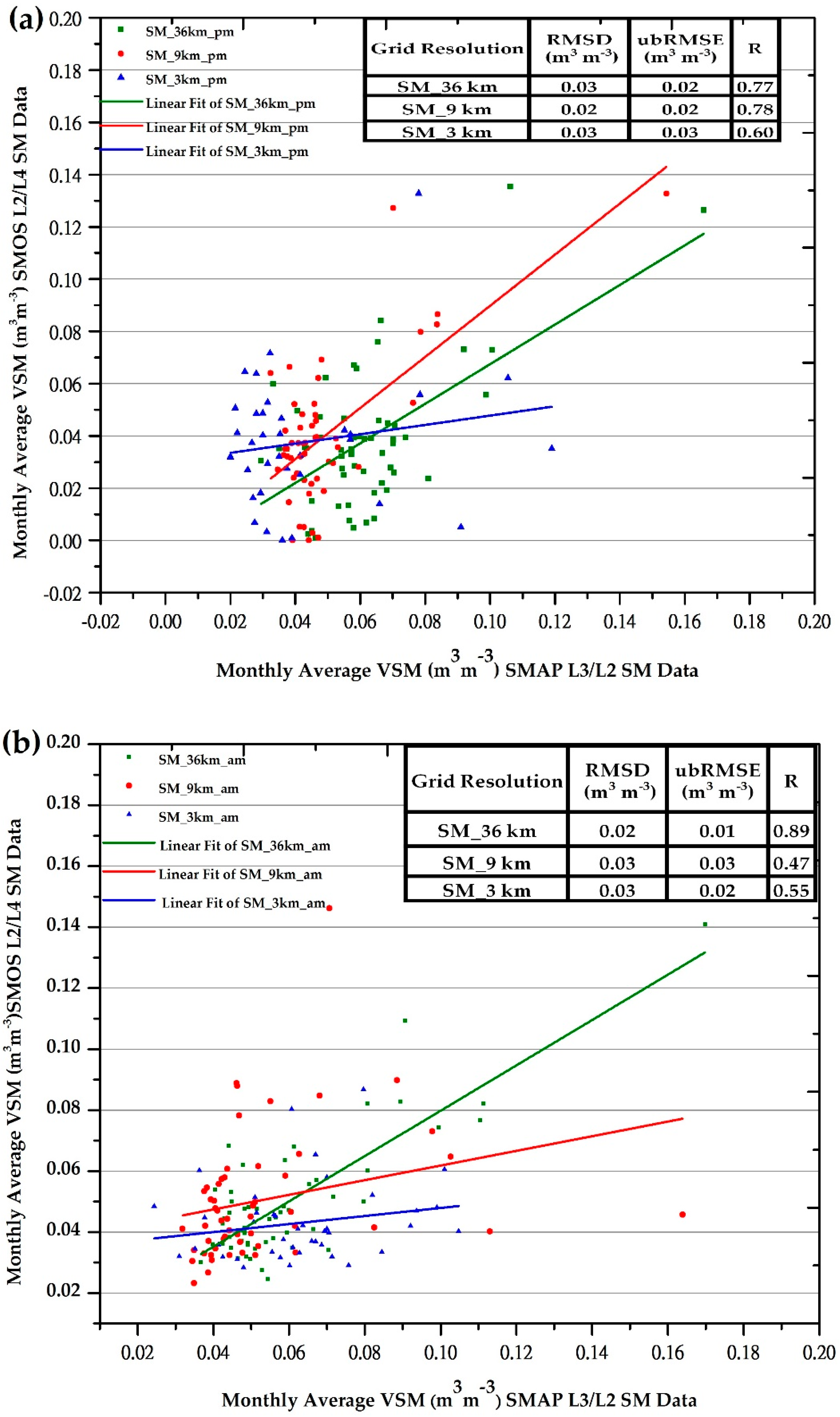 Remotesensing 14 03328 g008
