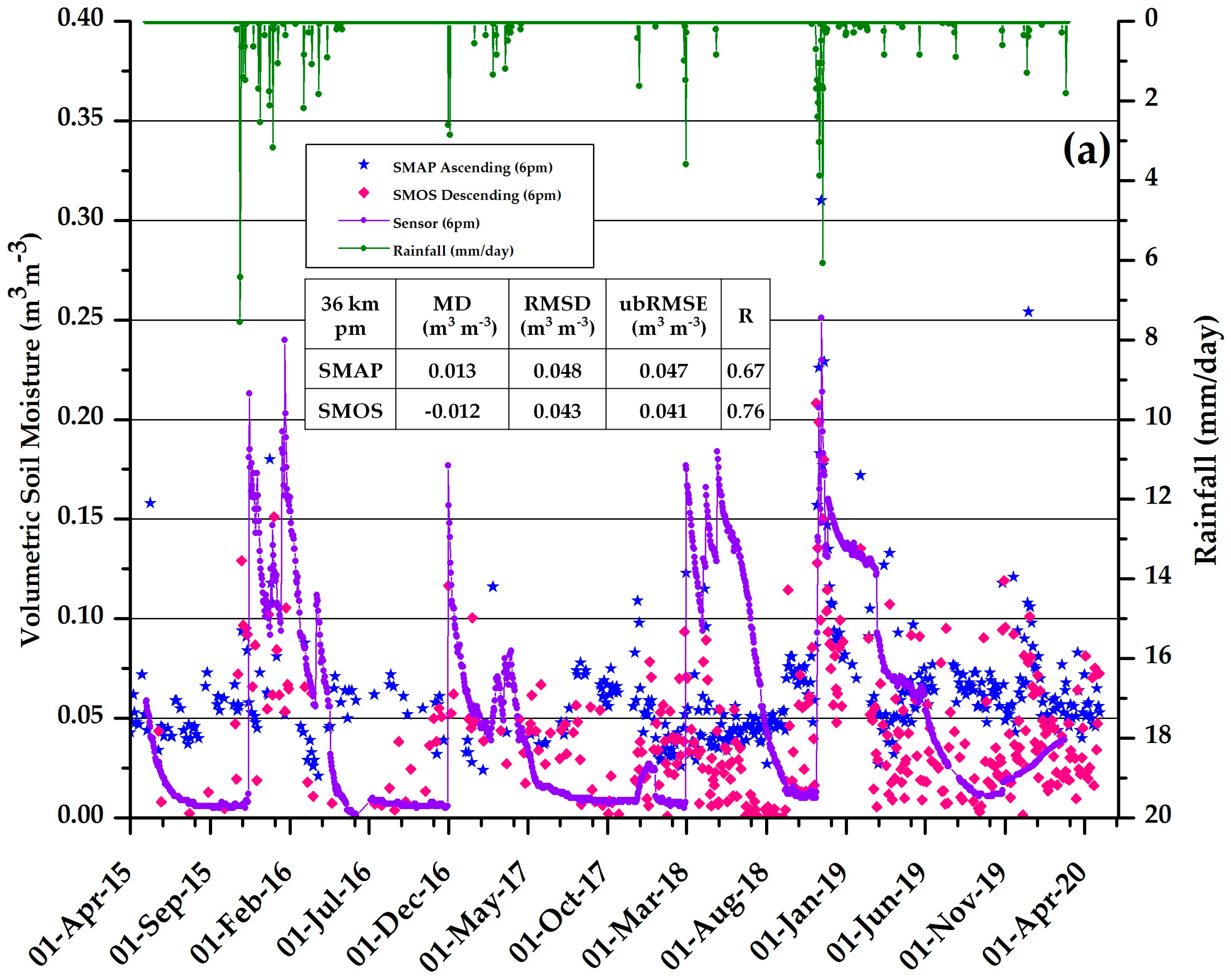 Remotesensing 14 03328 g009a