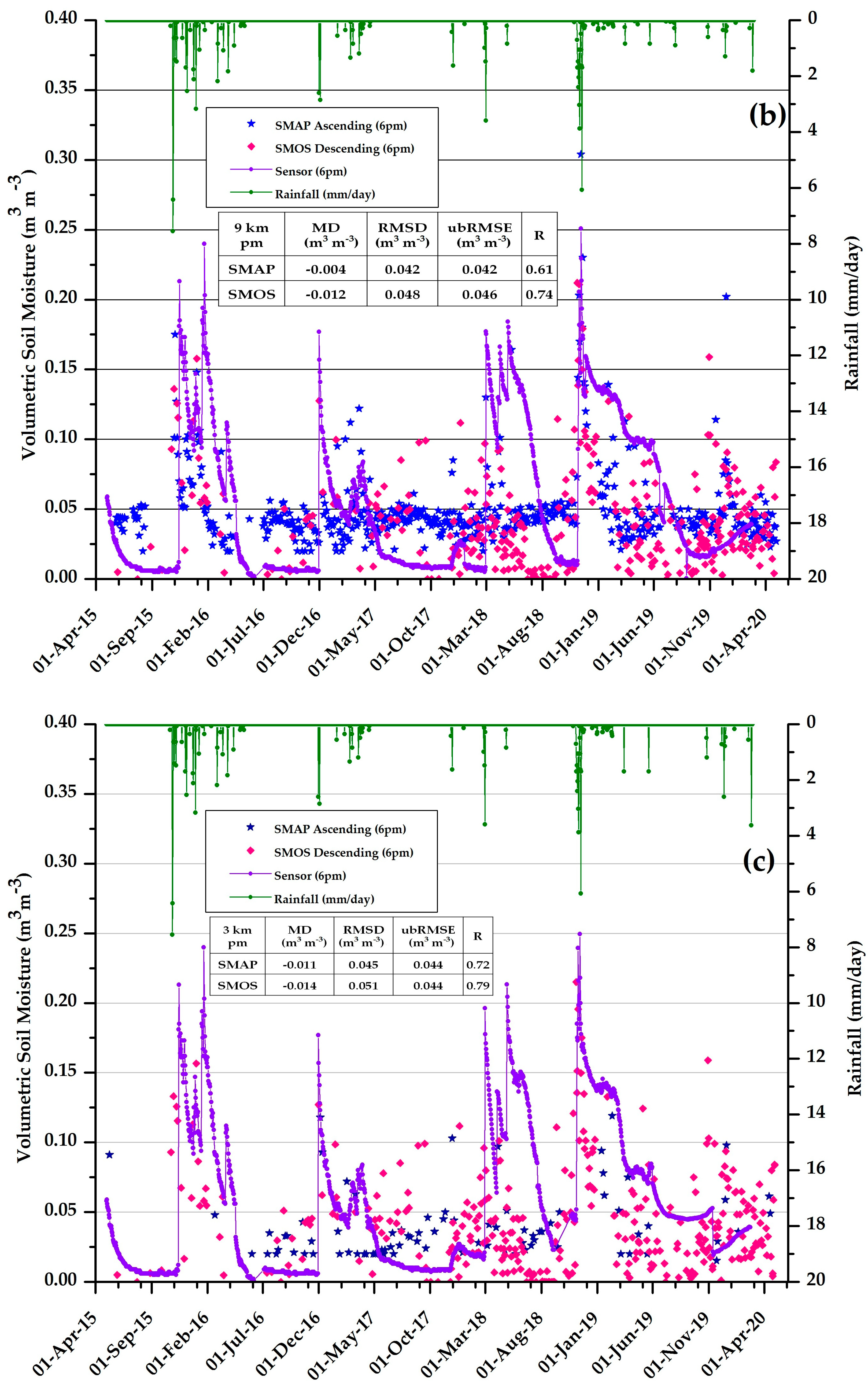 Remotesensing 14 03328 g009b