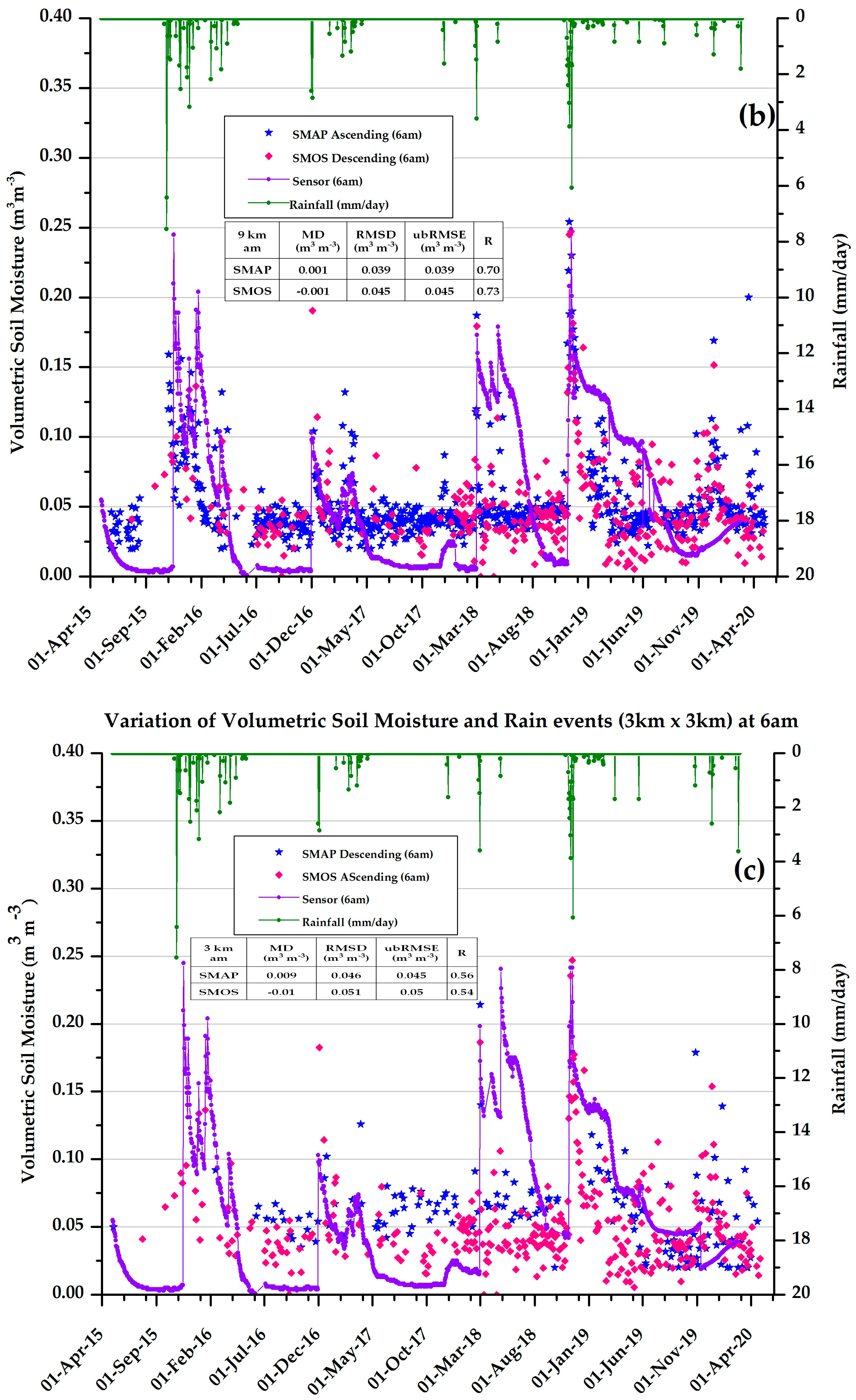 Remotesensing 14 03328 g010b