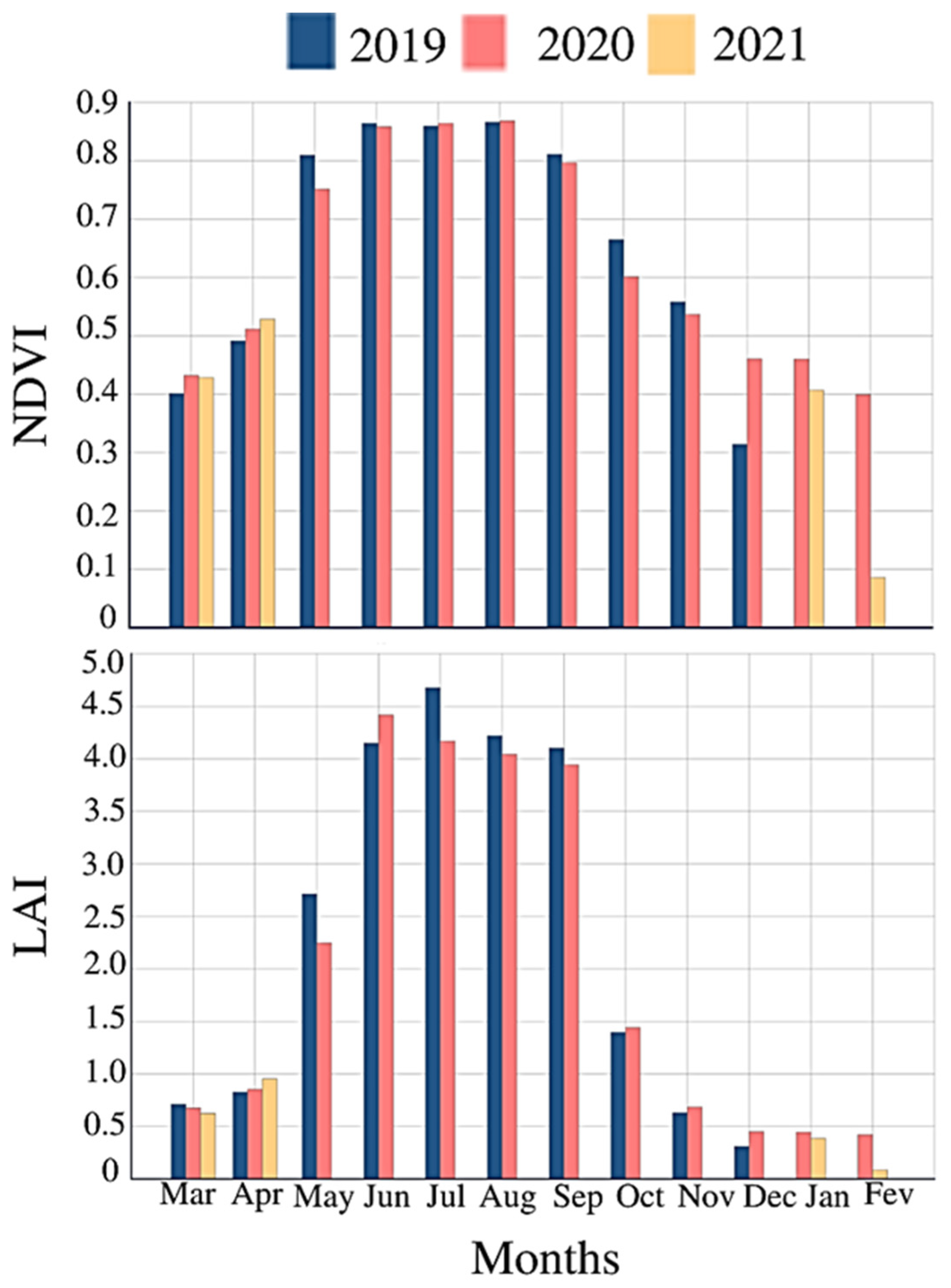 Remotesensing 14 03329 g003