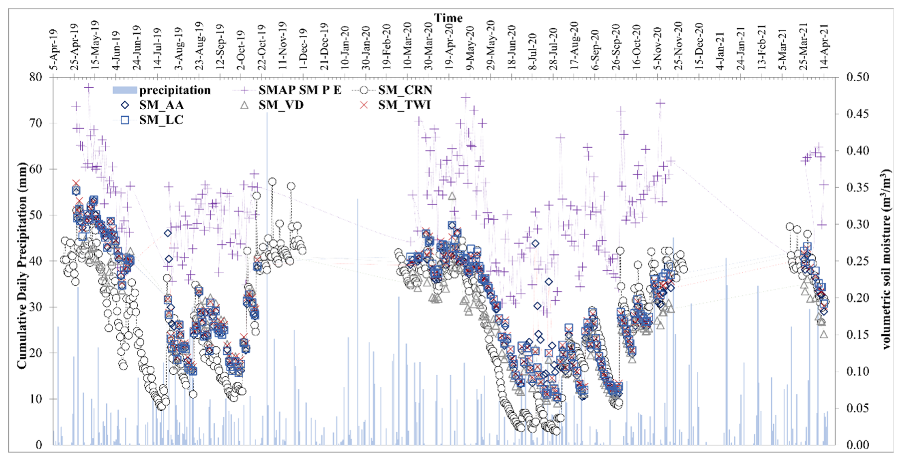 Remotesensing 14 03329 g004