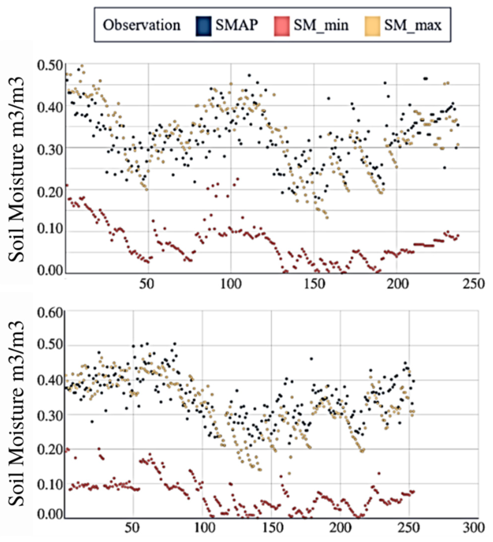 Remotesensing 14 03329 g005
