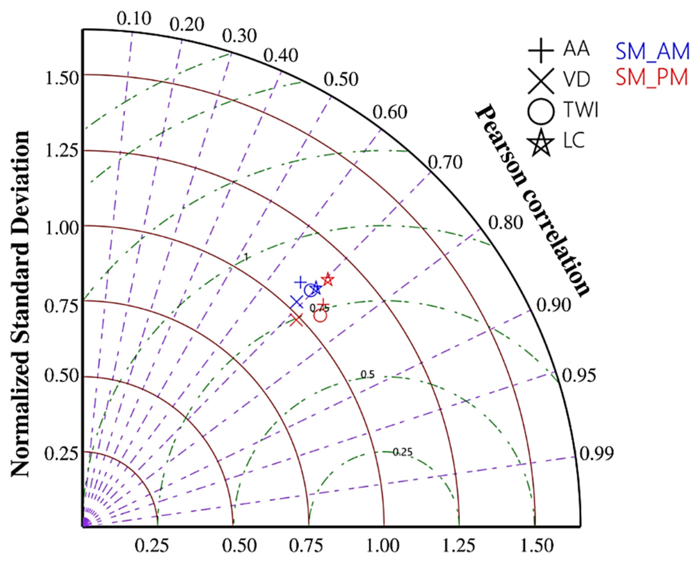 Remotesensing 14 03329 g006