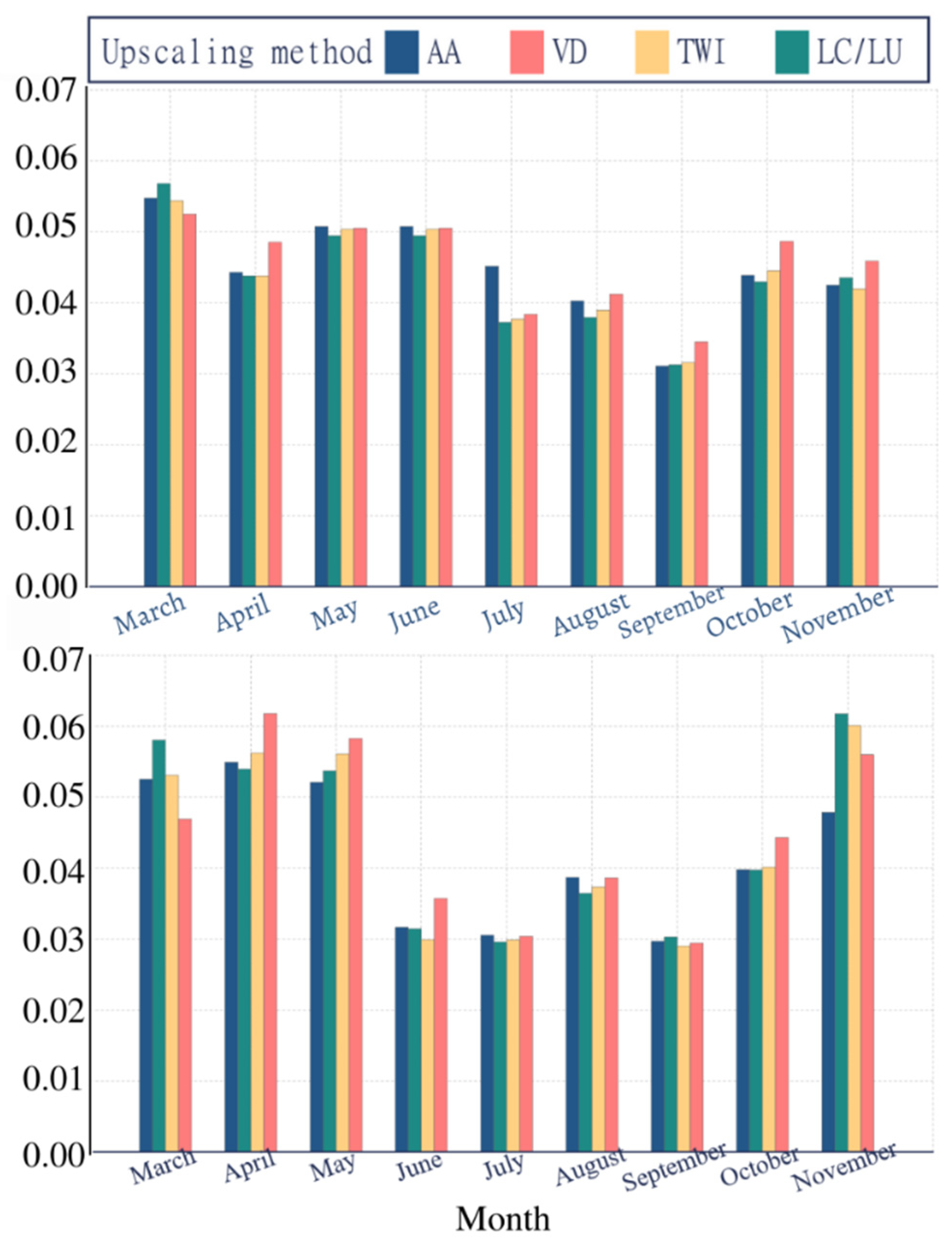 Remotesensing 14 03329 g008