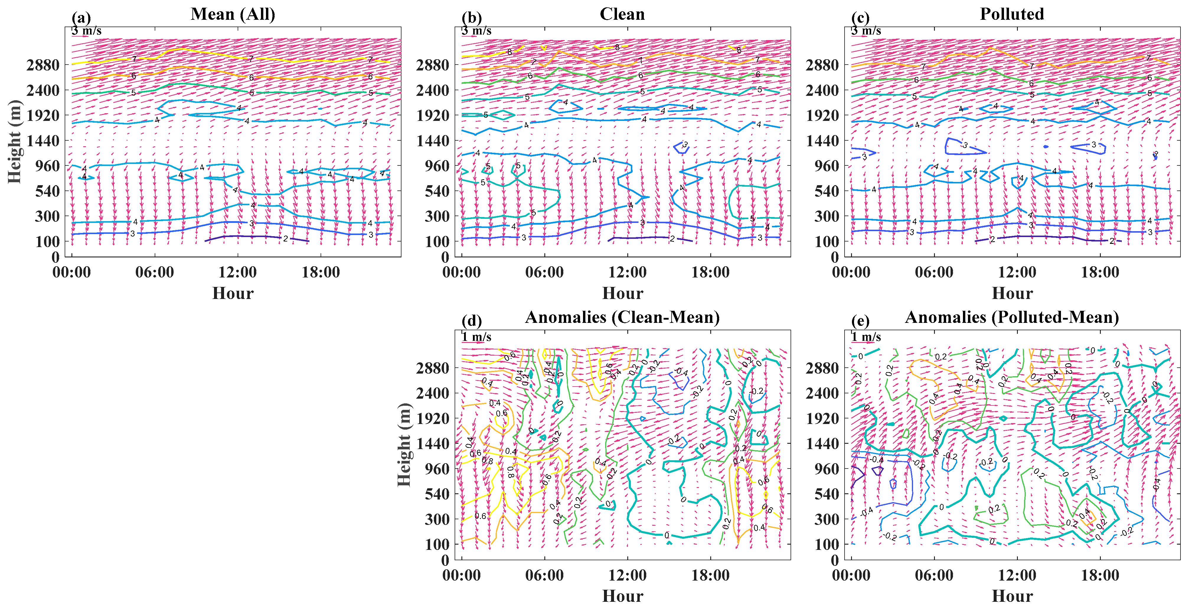 Remotesensing 14 03333 g004