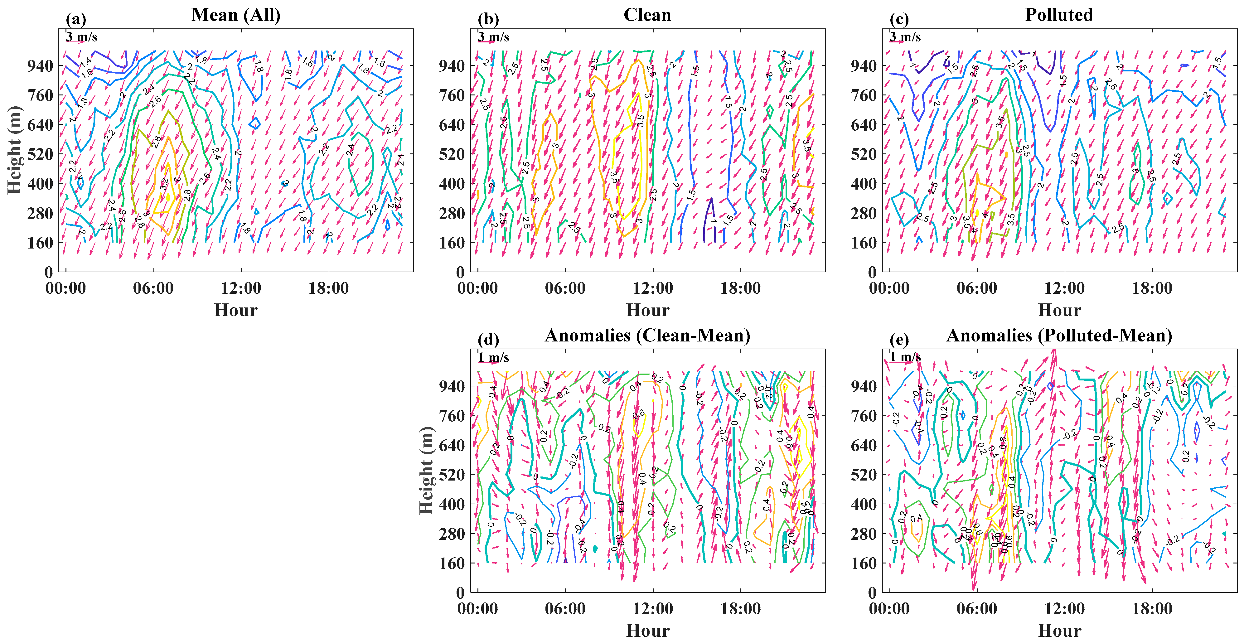 Remotesensing 14 03333 g005