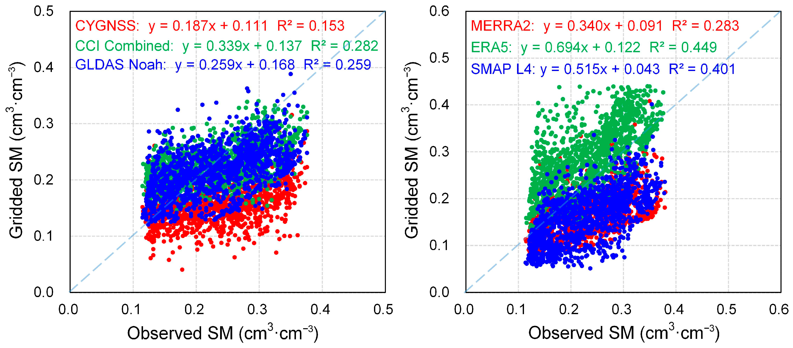 Remotesensing 14 03339 g005