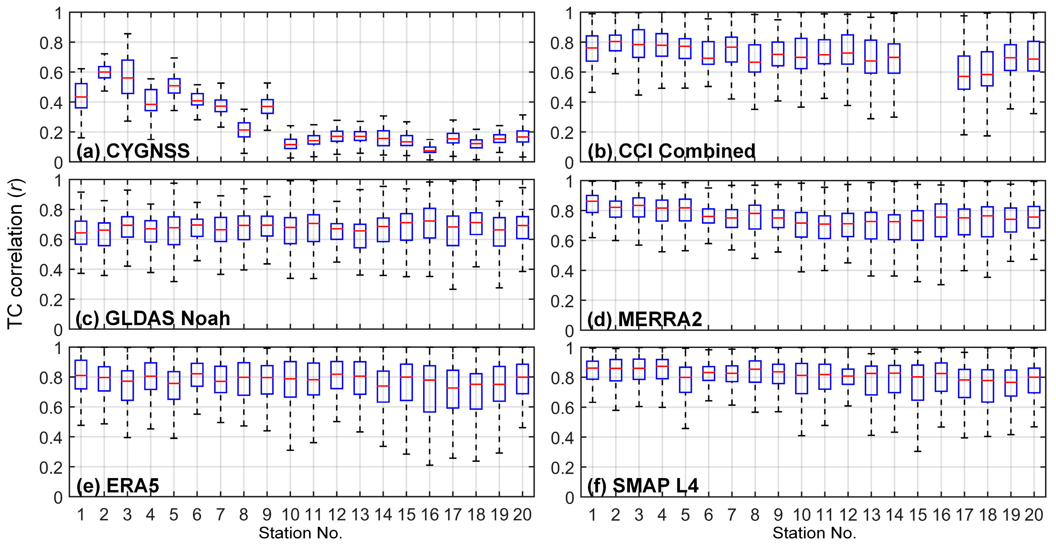 Remotesensing 14 03339 g006