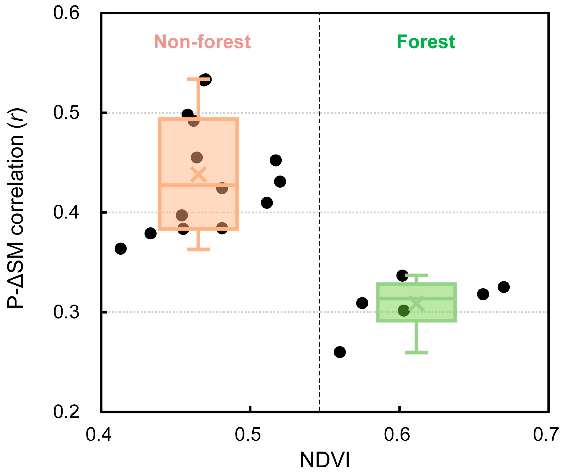 Remotesensing 14 03339 g008