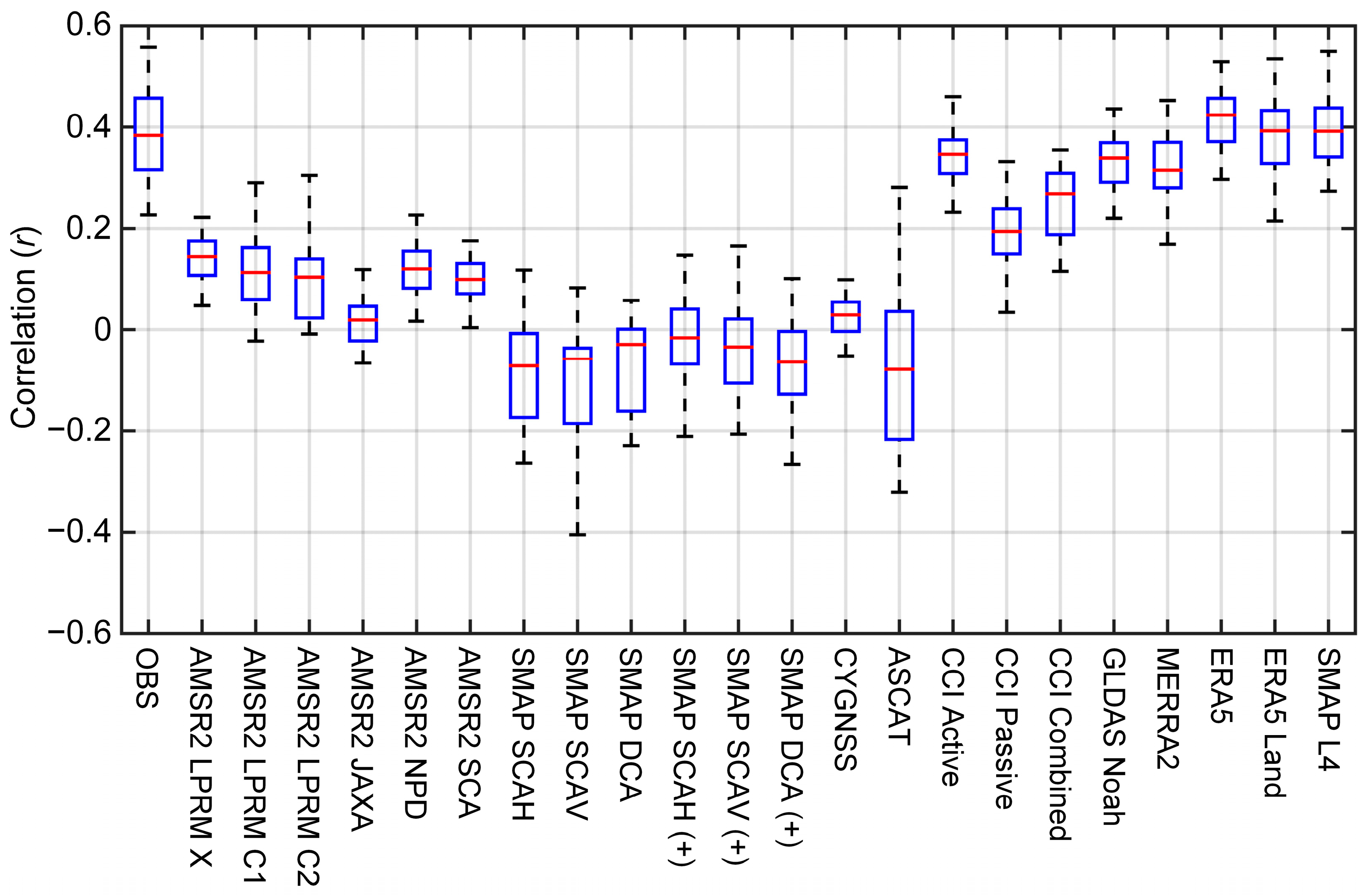 Remotesensing 14 03339 g009