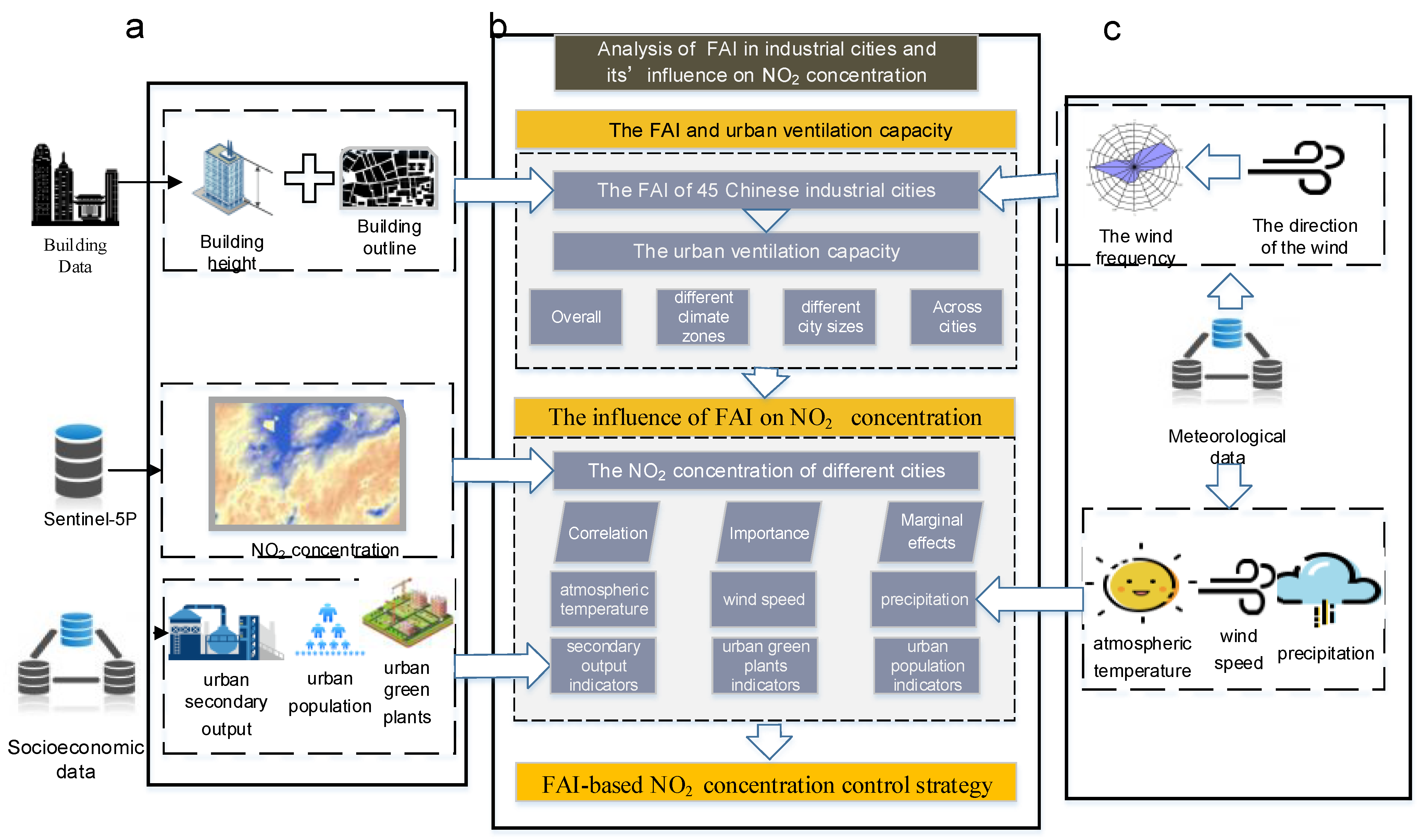 Remotesensing 14 03348 g002