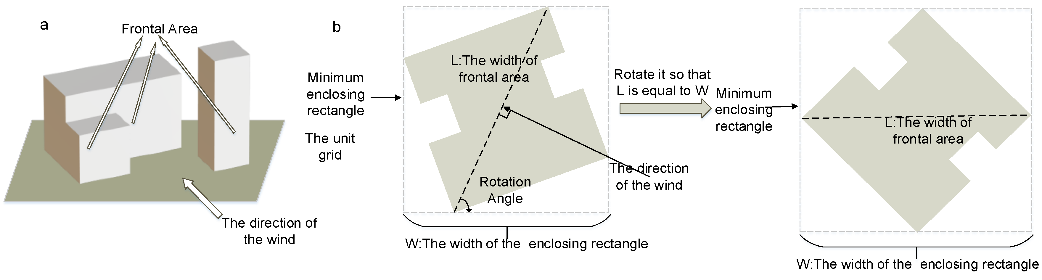 Remotesensing 14 03348 g003