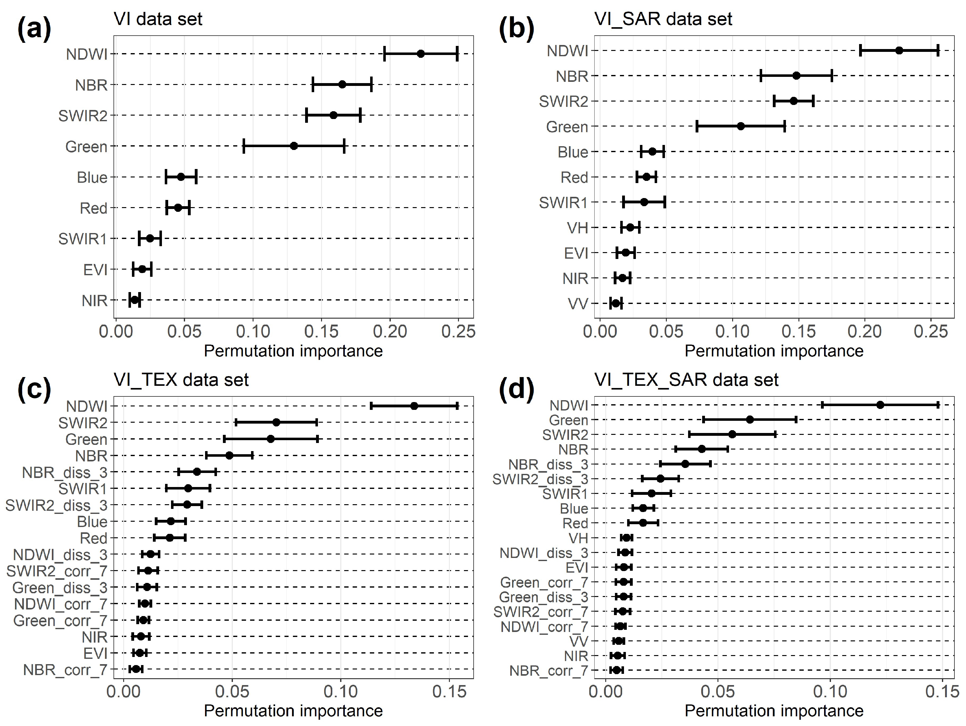 Remotesensing 14 03354 g005 Remotesensing 14 03354 g005